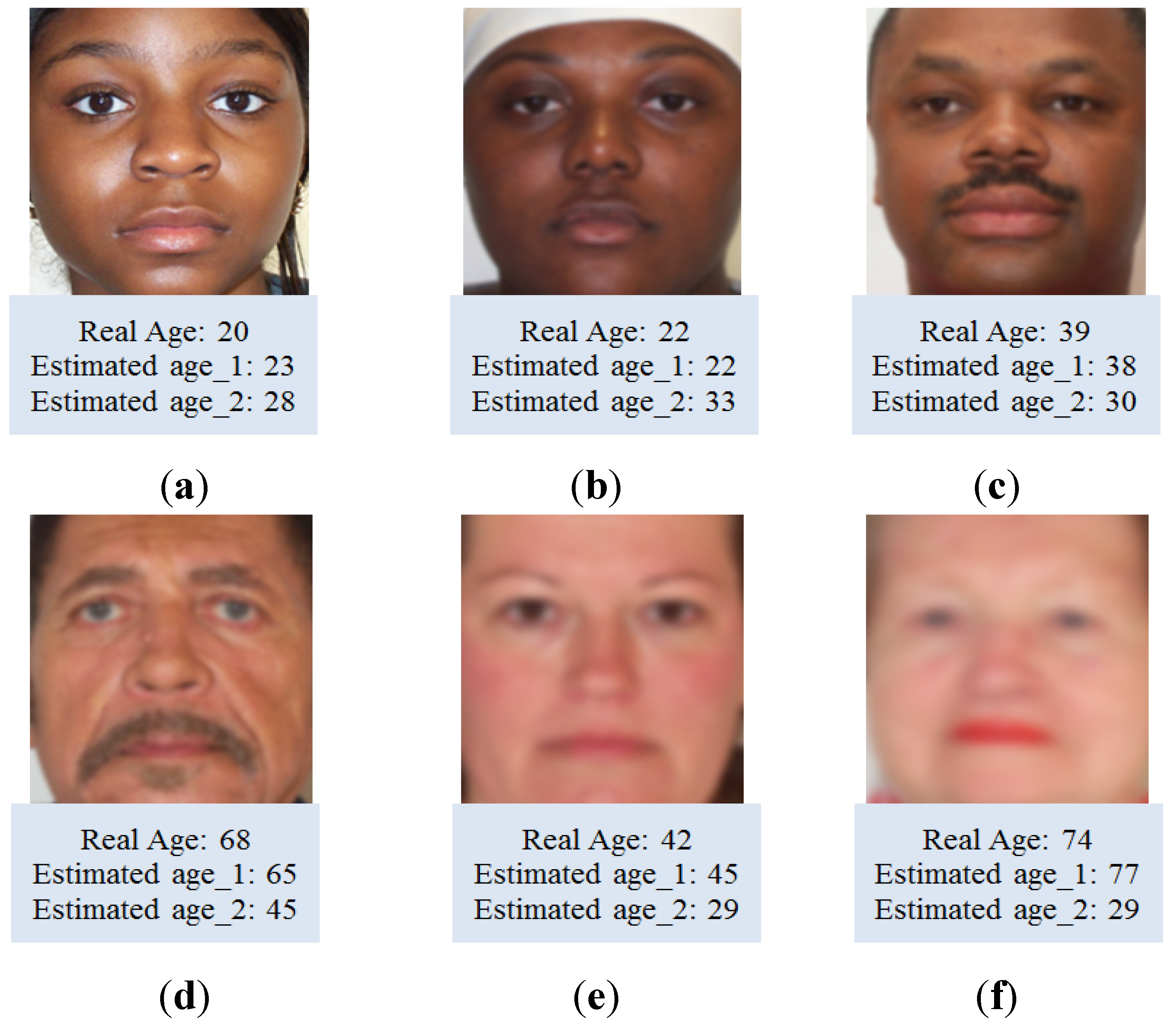 Comparison of estimation results using the OpenBR age estimation