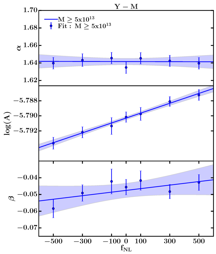 Symmetry Free Full Text Unveiling The Dynamics Of The Universe Html