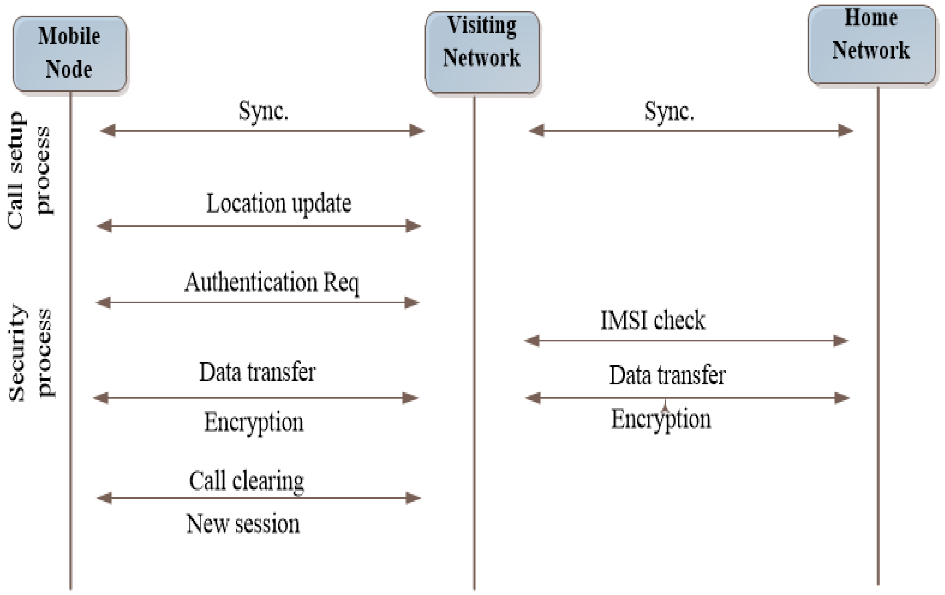Symmetry | Free Full-Text | A Survey of Public Key Infrastructure-Based  Security for Mobile Communication Systems