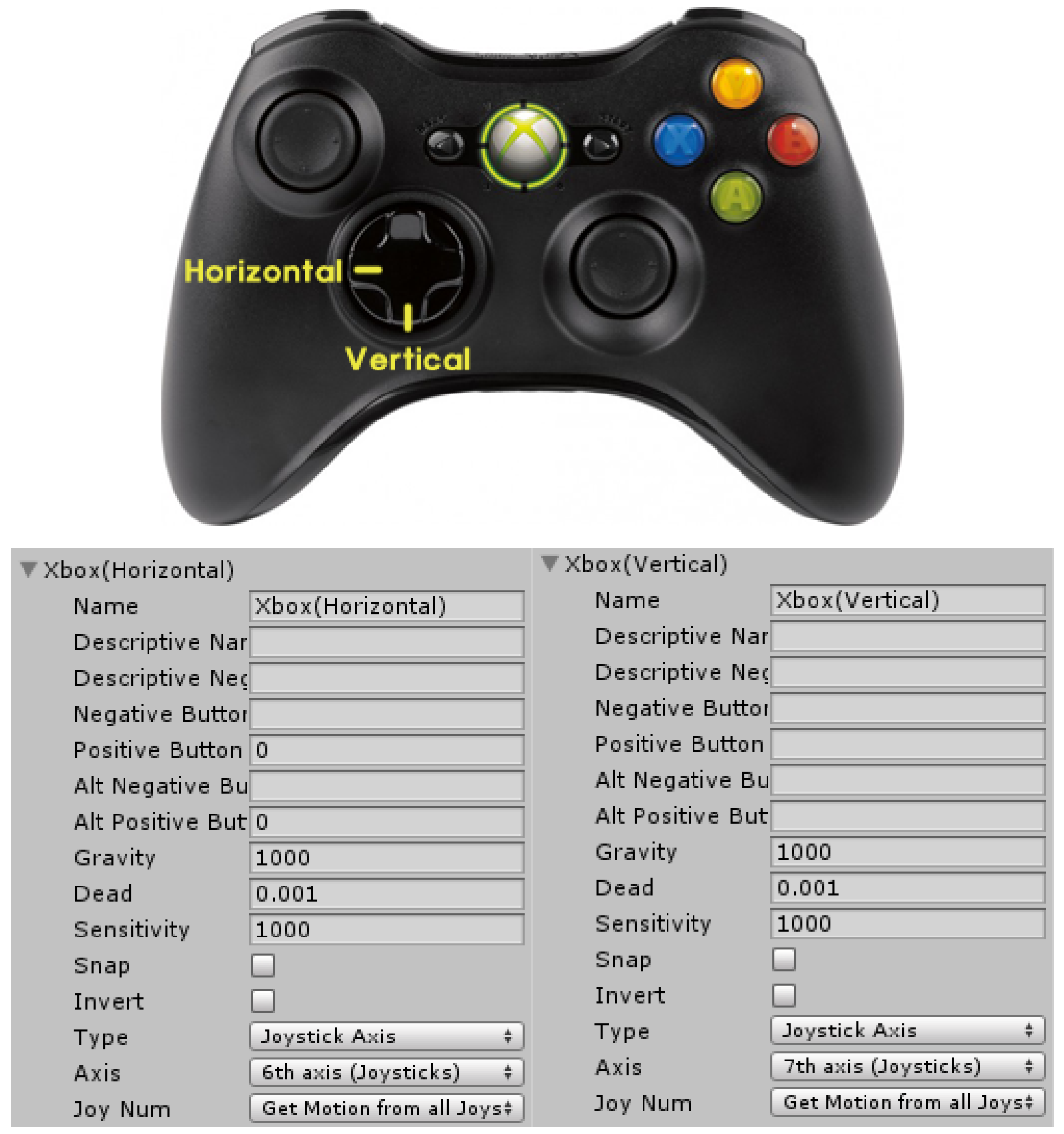 Axis controller