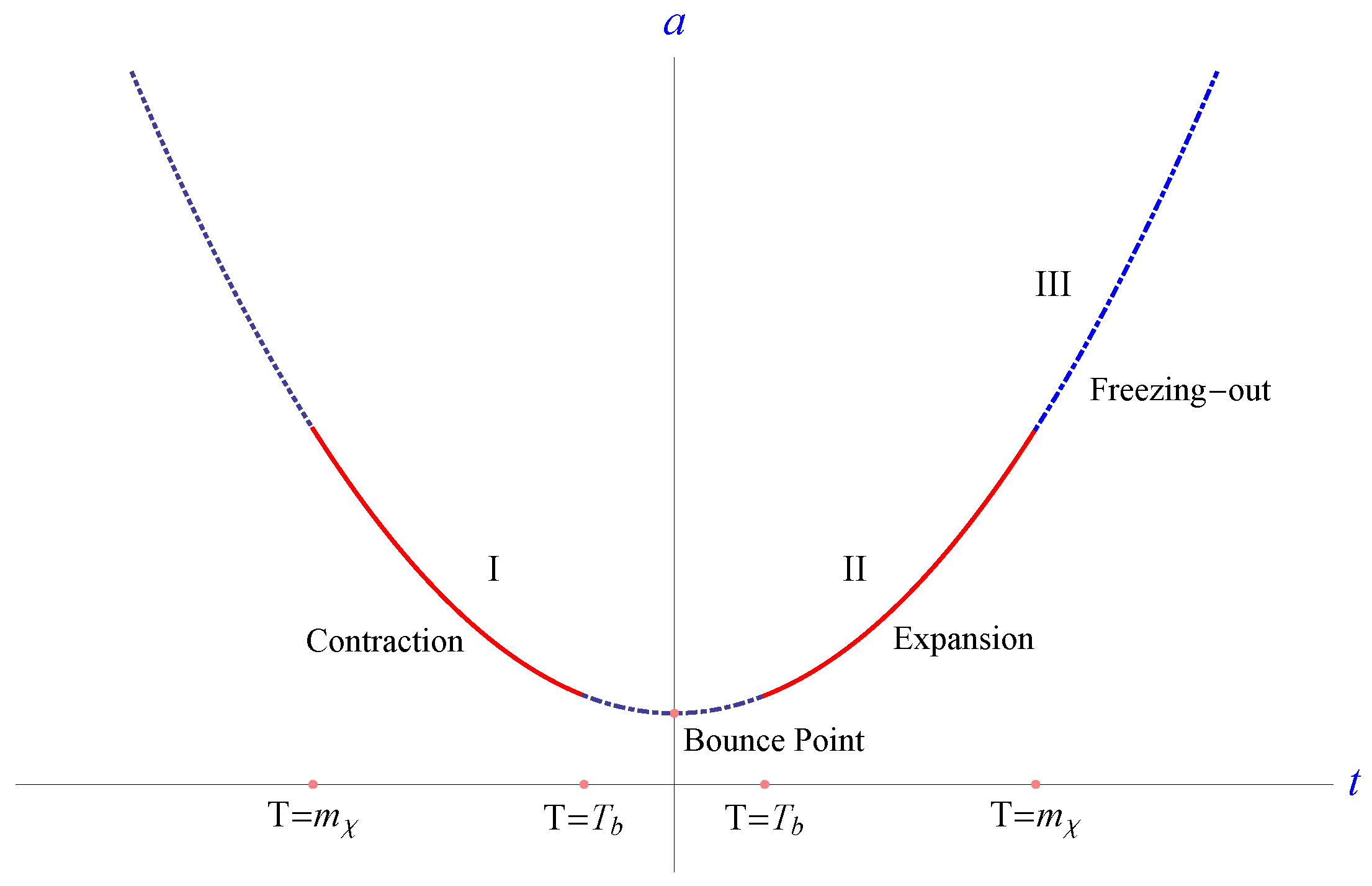Symmetry 08 00136 g003