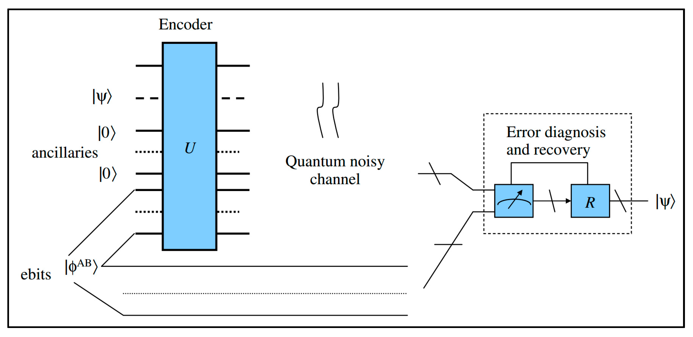 Symmetry Free Full Text Minimal Entanglement Entanglement