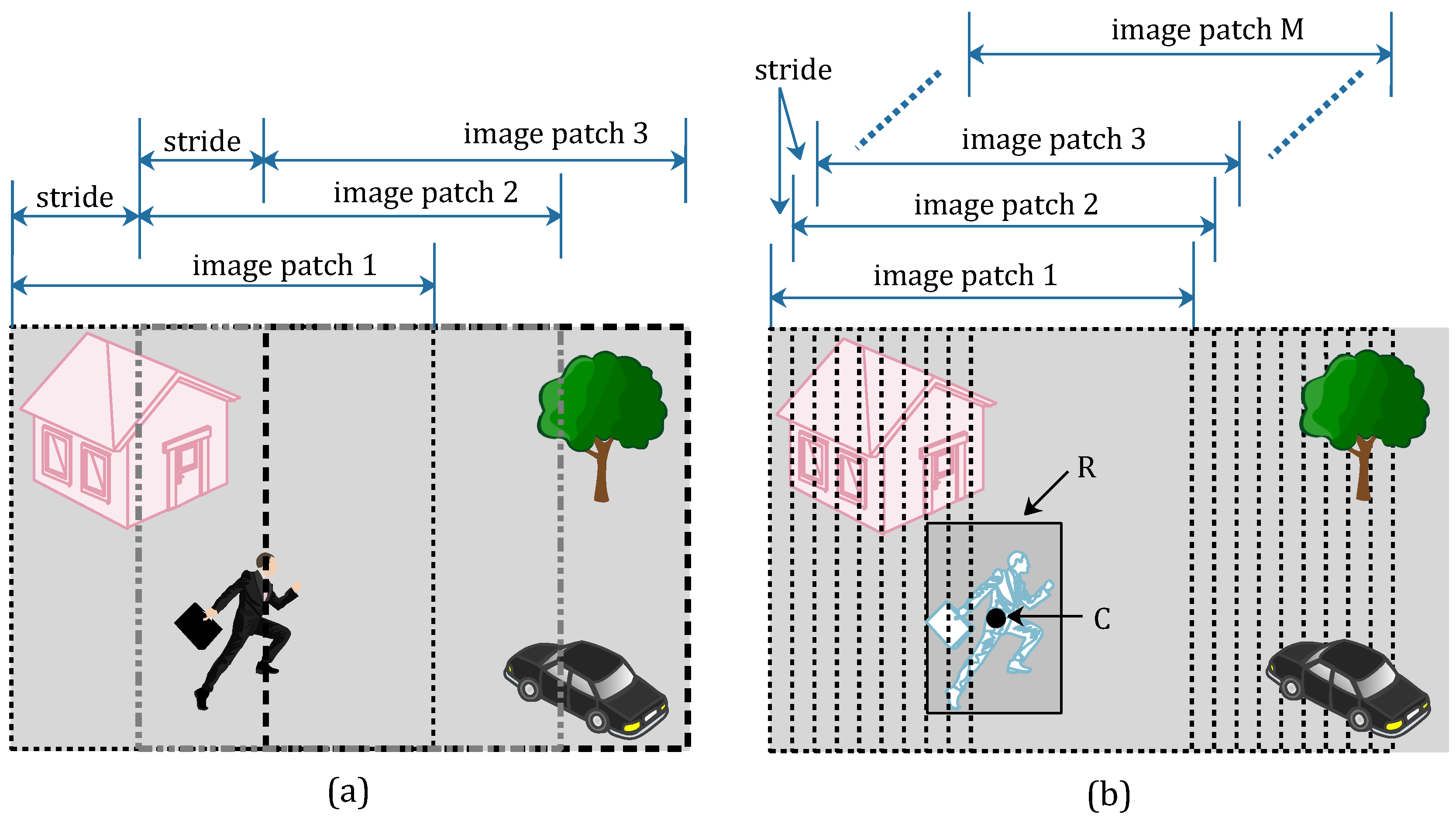 Symmetry Free Full Text Deep Learning For Detection Of Object Based Forgery In Advanced Video Html