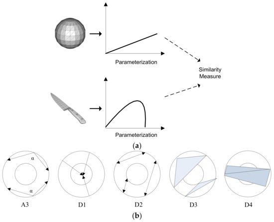 https://www.mdpi.com/symmetry/symmetry-10-00090/article_deploy/html/images/symmetry-10-00090-g001-550.jpg