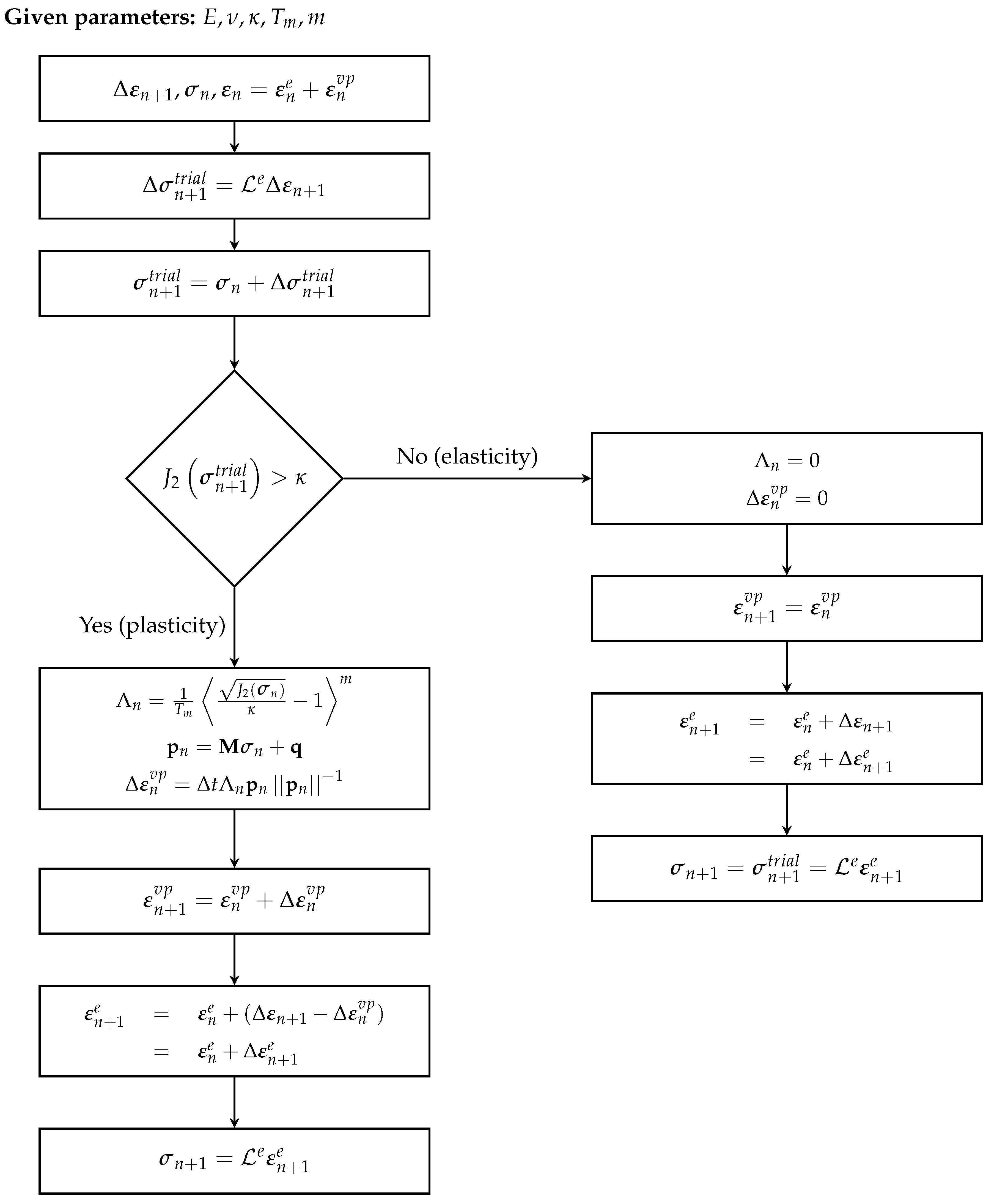 Symmetry 10 00282 g002
