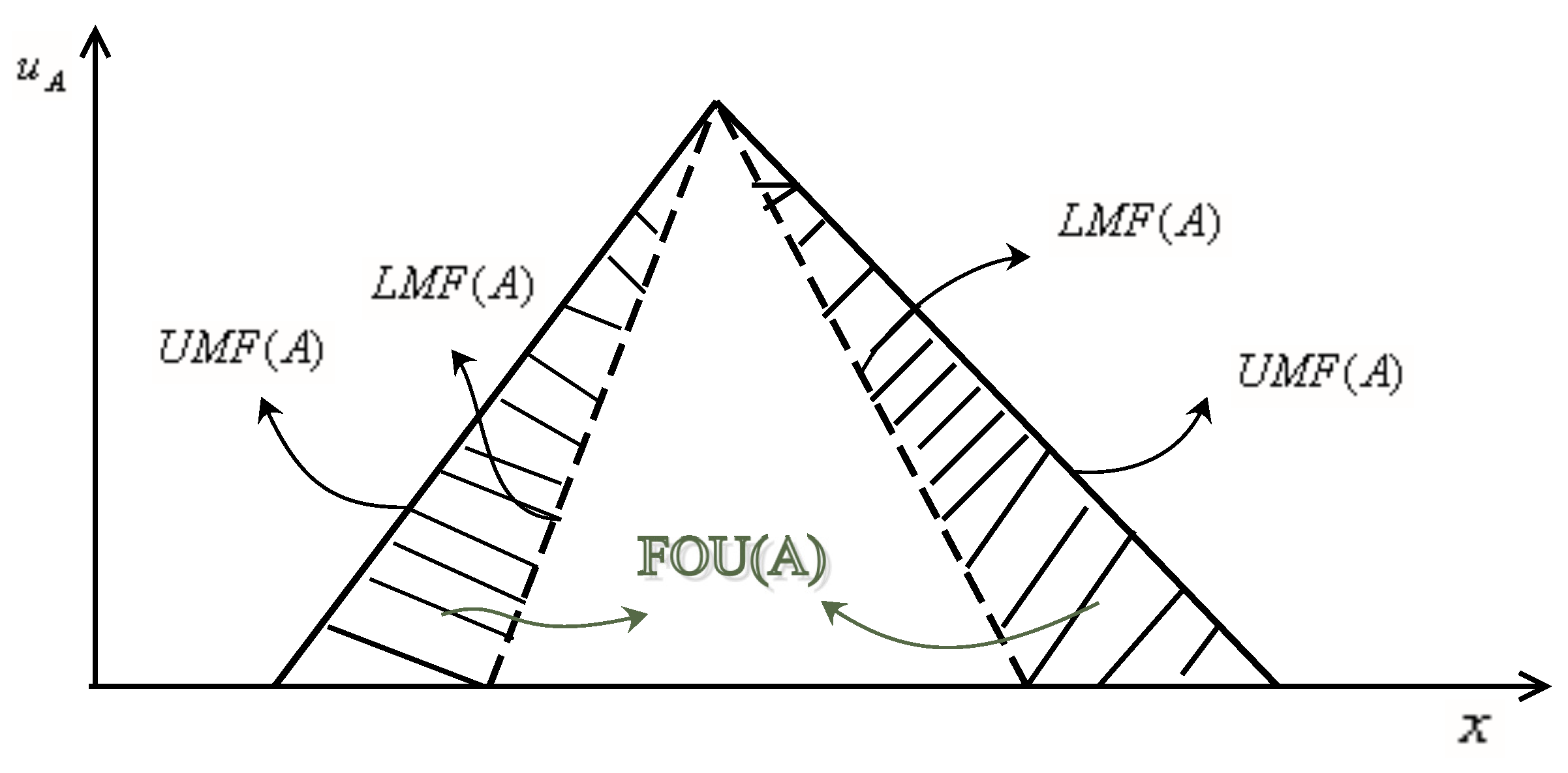 symmetry free full text symmetric triangular interval type 2 intuitionistic fuzzy sets with their applications in multi criteria decision making html symmetric triangular interval