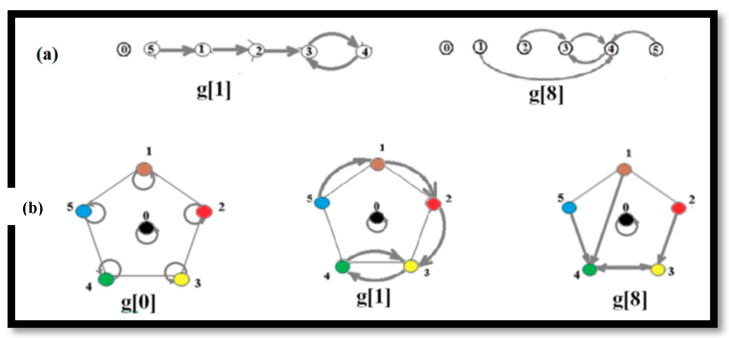 Structure Transformations In Broken Symmetry Groups—Abstraction And ...