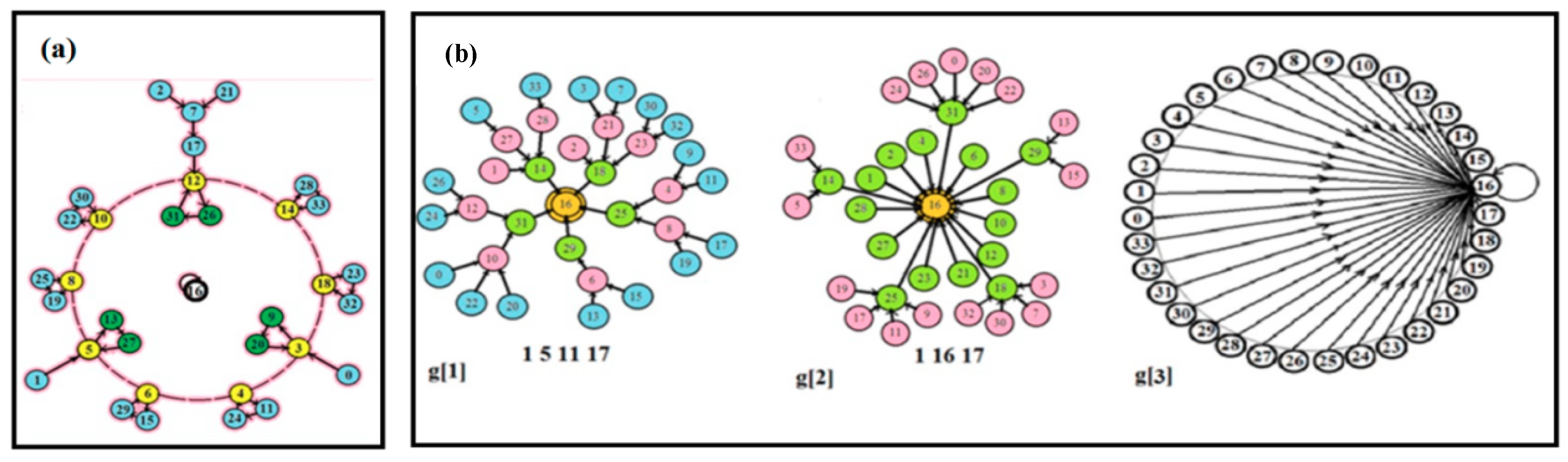 Symmetry | Free Full-Text | Structure Transformations In Broken ...