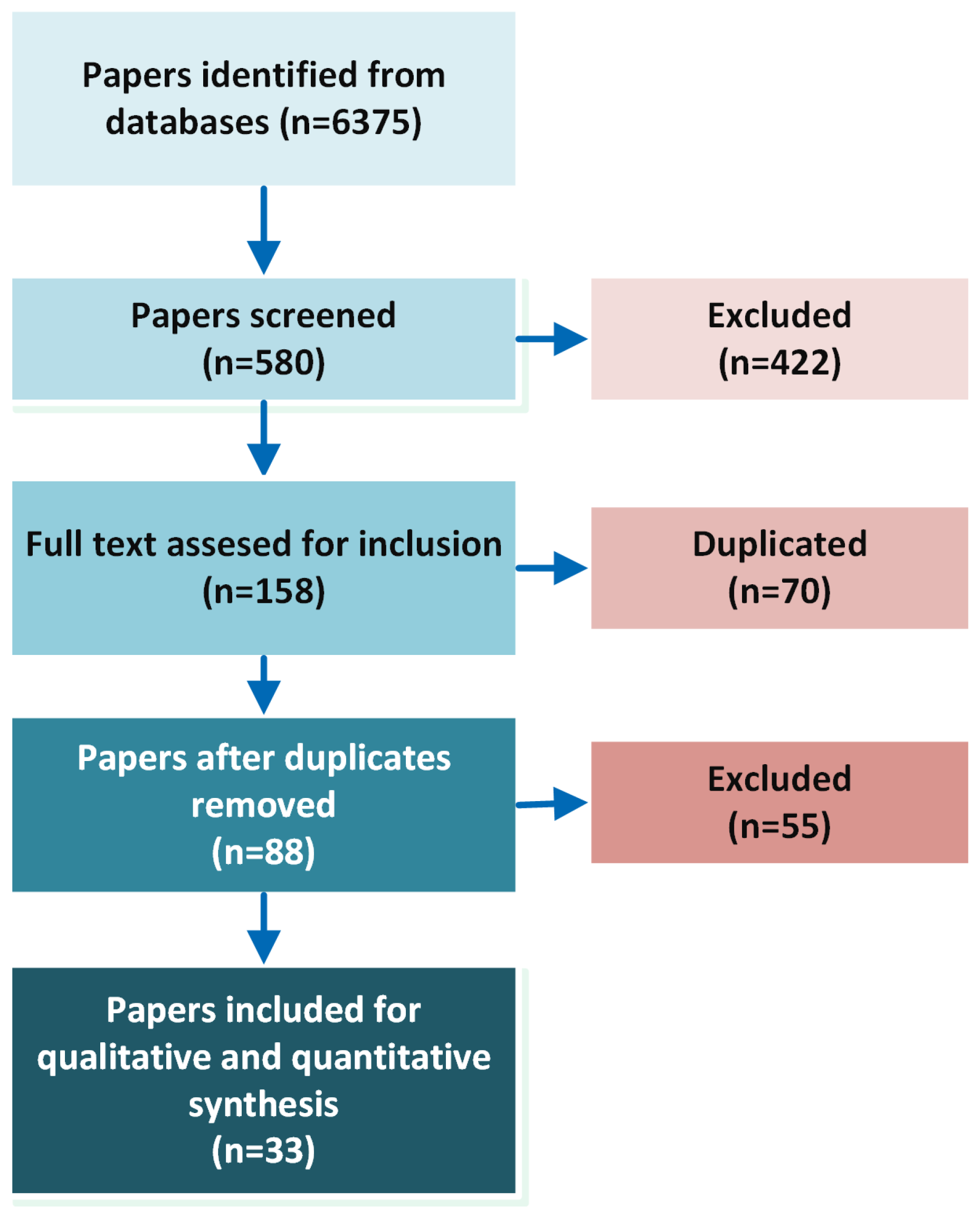 ssrn blockchain literature review