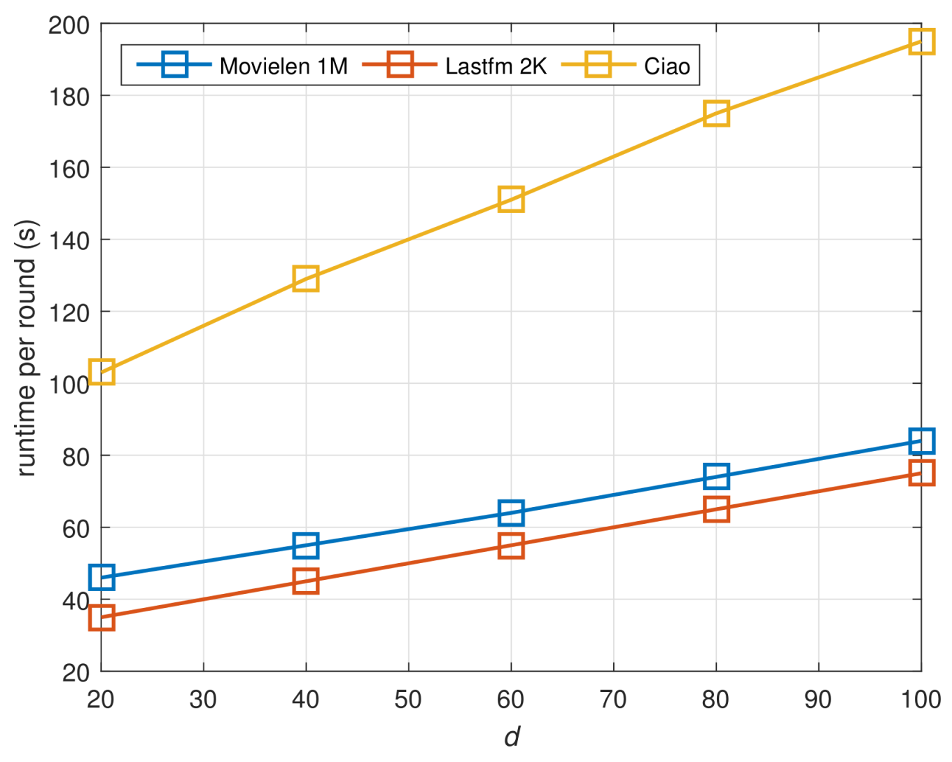 Symmetry Free Full Text A Semi Supervised Model For Top - 