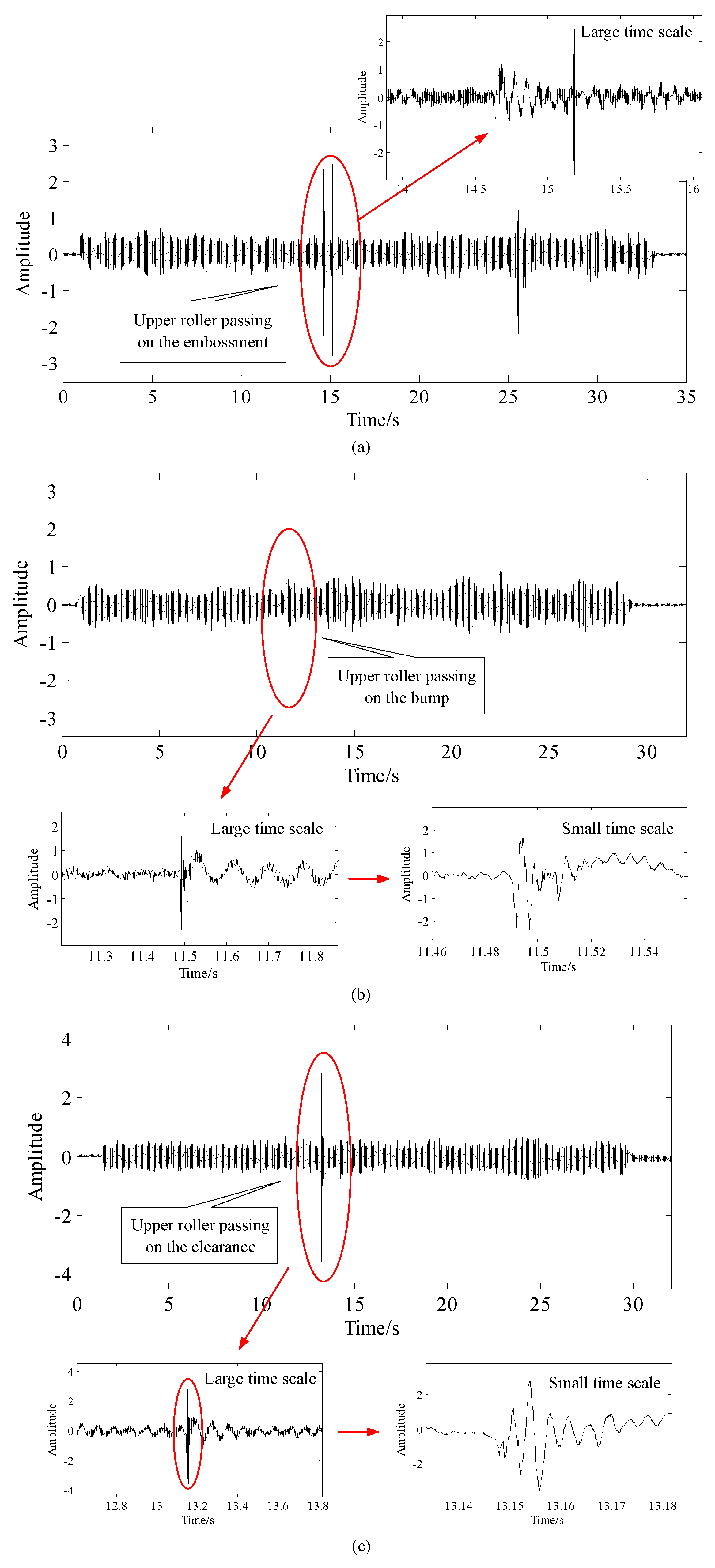 Symmetry Free Full Text Fault Diagnosis Of Mine Shaft Guide Rails Using Vibration Signal Analysis Based On Dynamic Time Warping Html