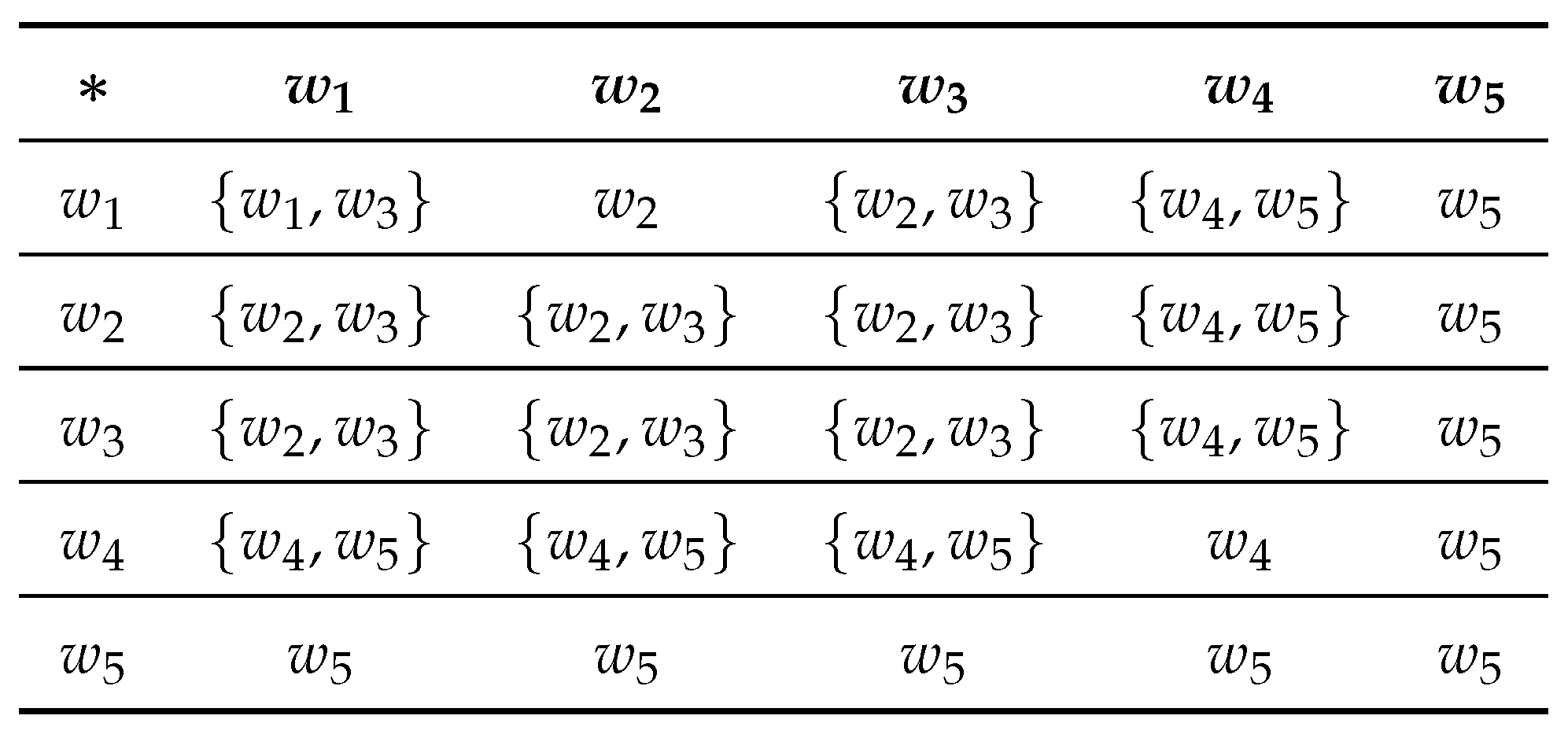 Symmetry 10 00613 i005