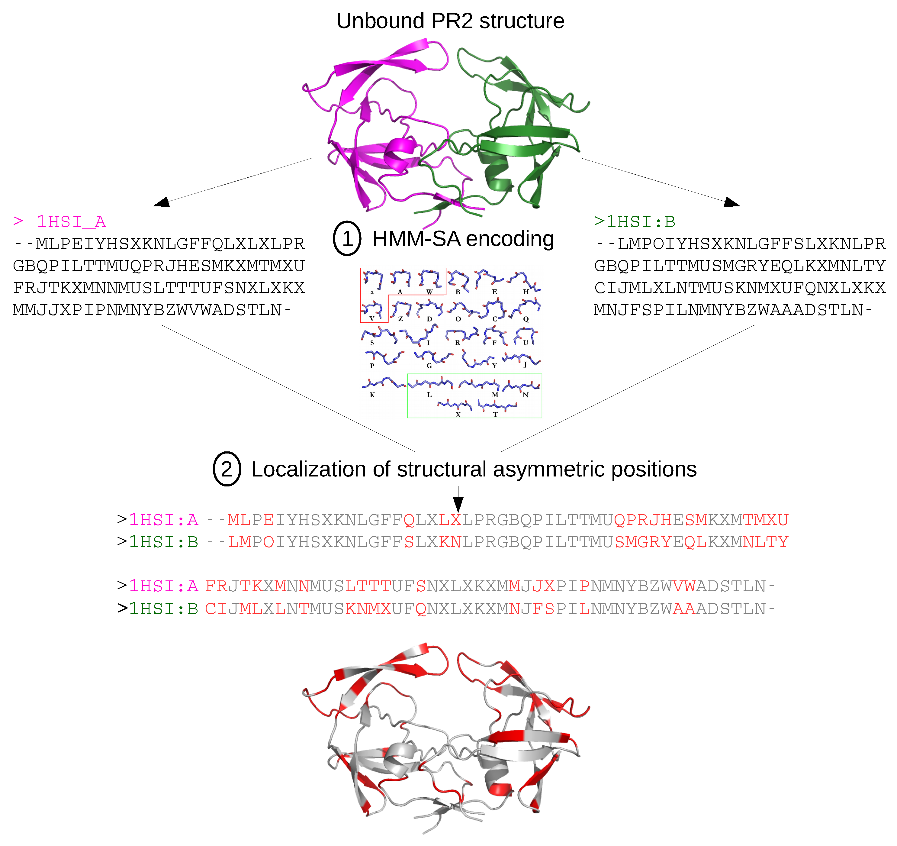 Symmetry 10 00644 g002