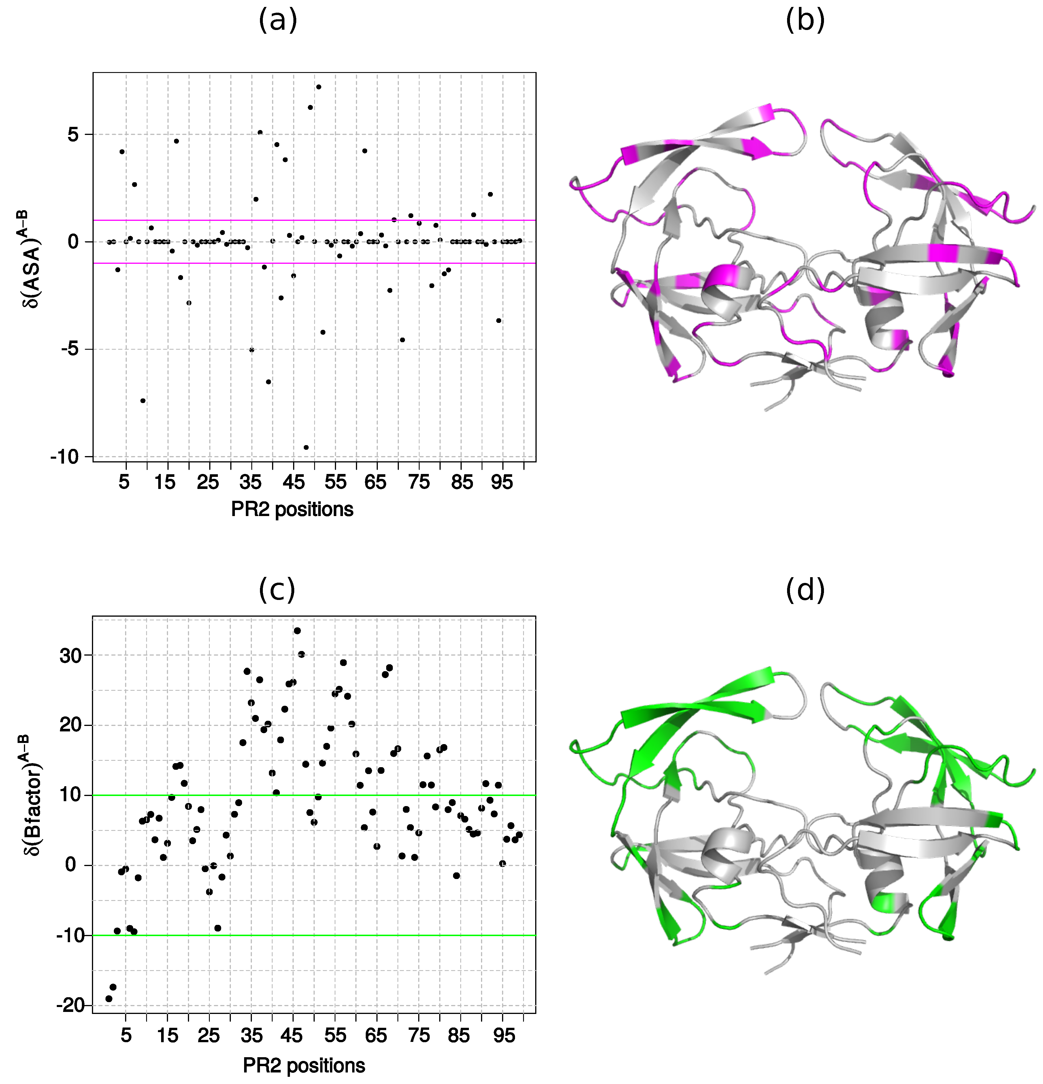 Symmetry 10 00644 g004