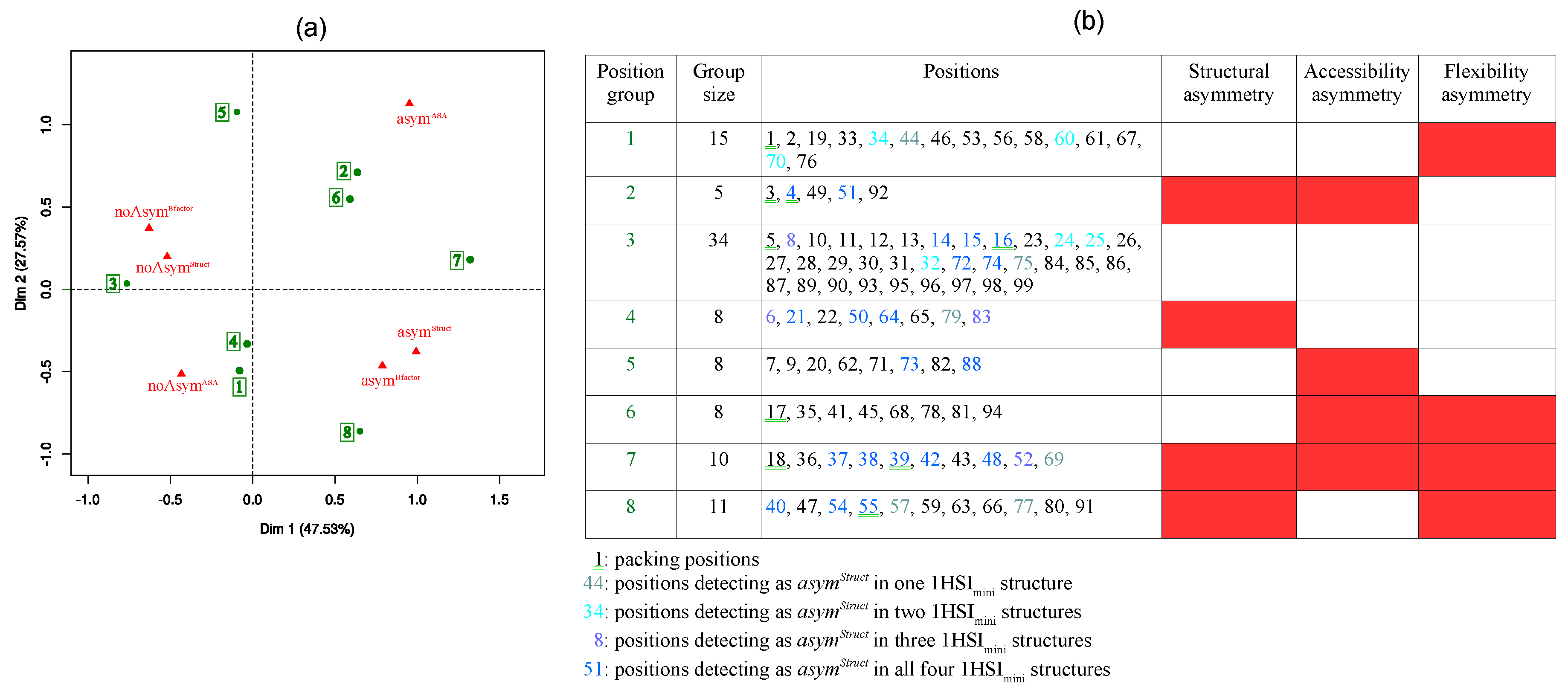 Symmetry 10 00644 g005