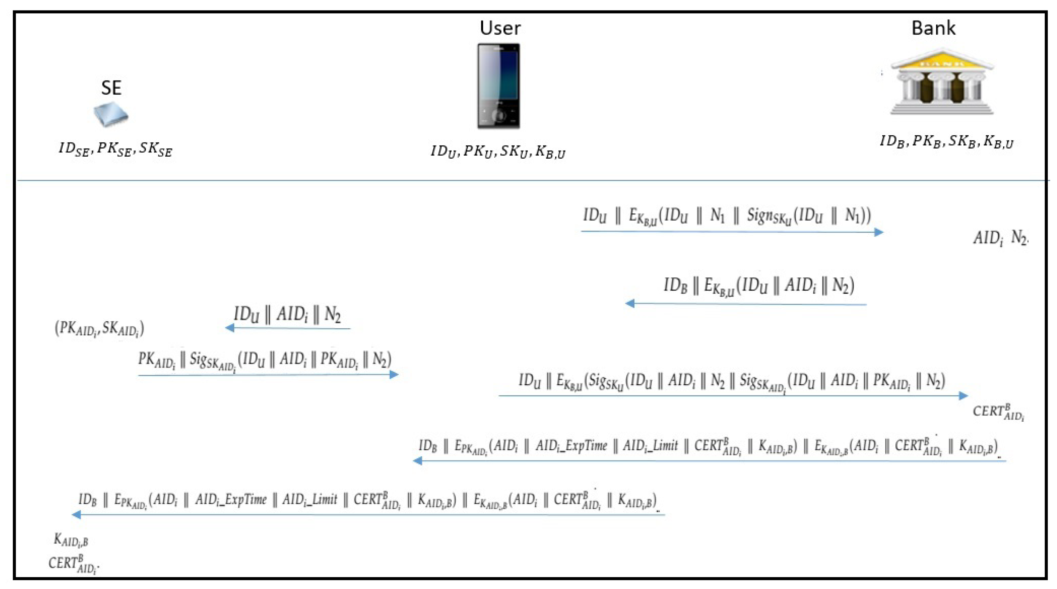 PDF) IDA-Pay: A secure and efficient micro-payment system based on  Peer-to-Peer NFC technology for Android mobile devices