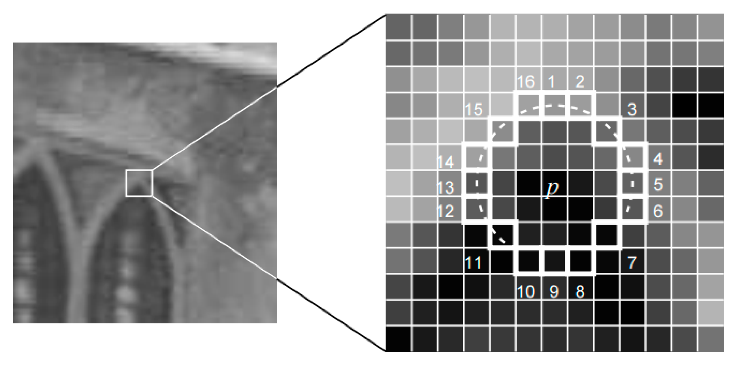 Сравнение изображений opencv