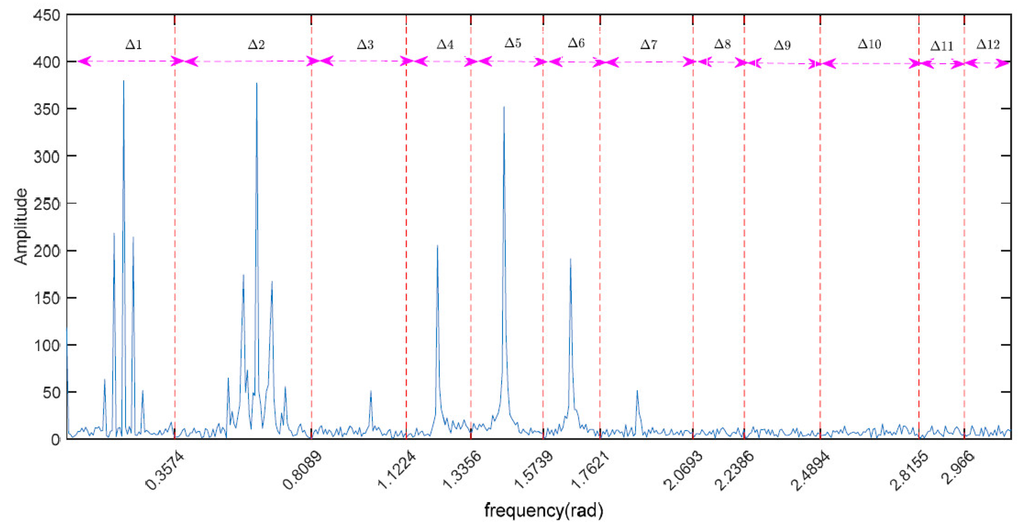 Symmetry 10 00730 g007