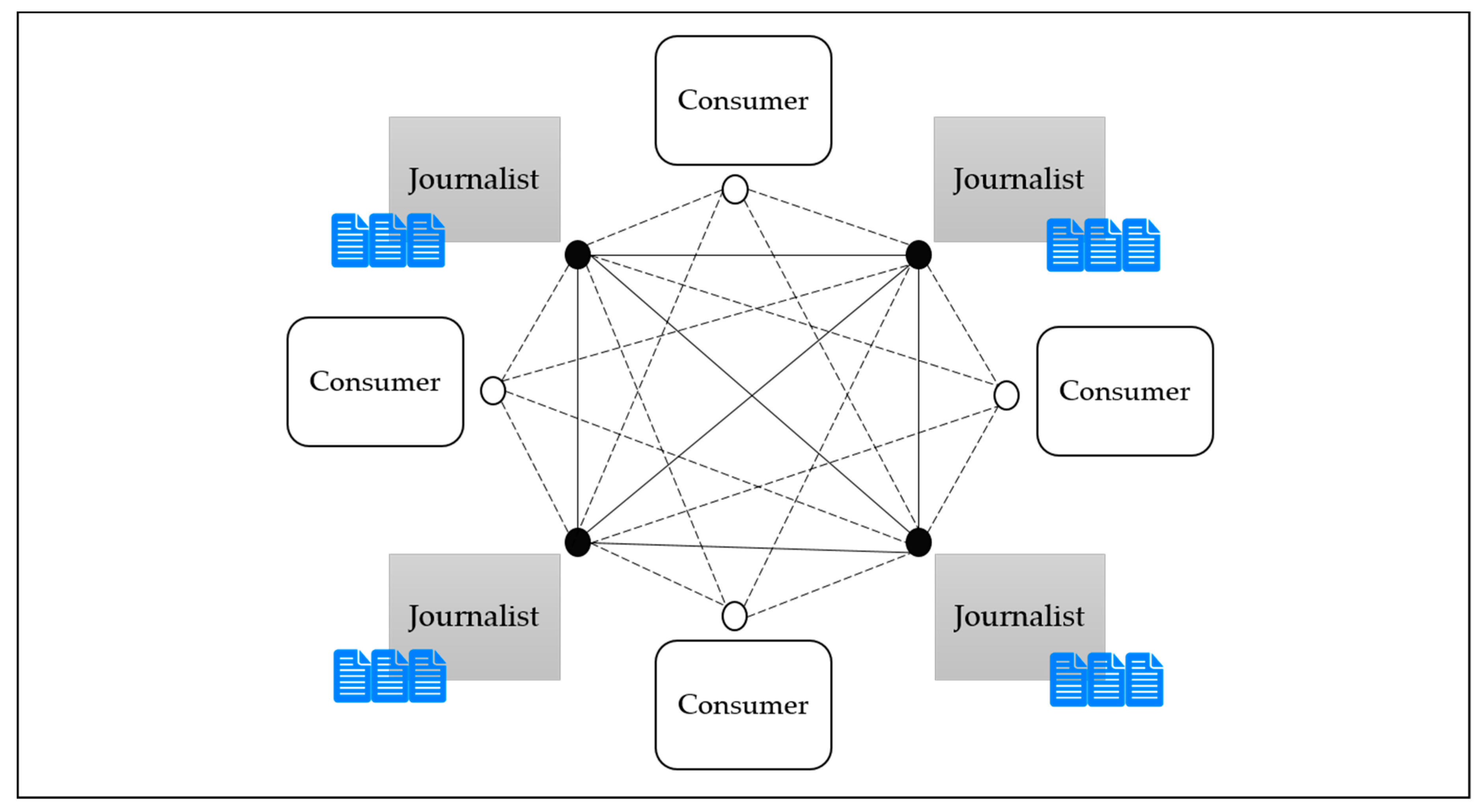 blockchain journalism