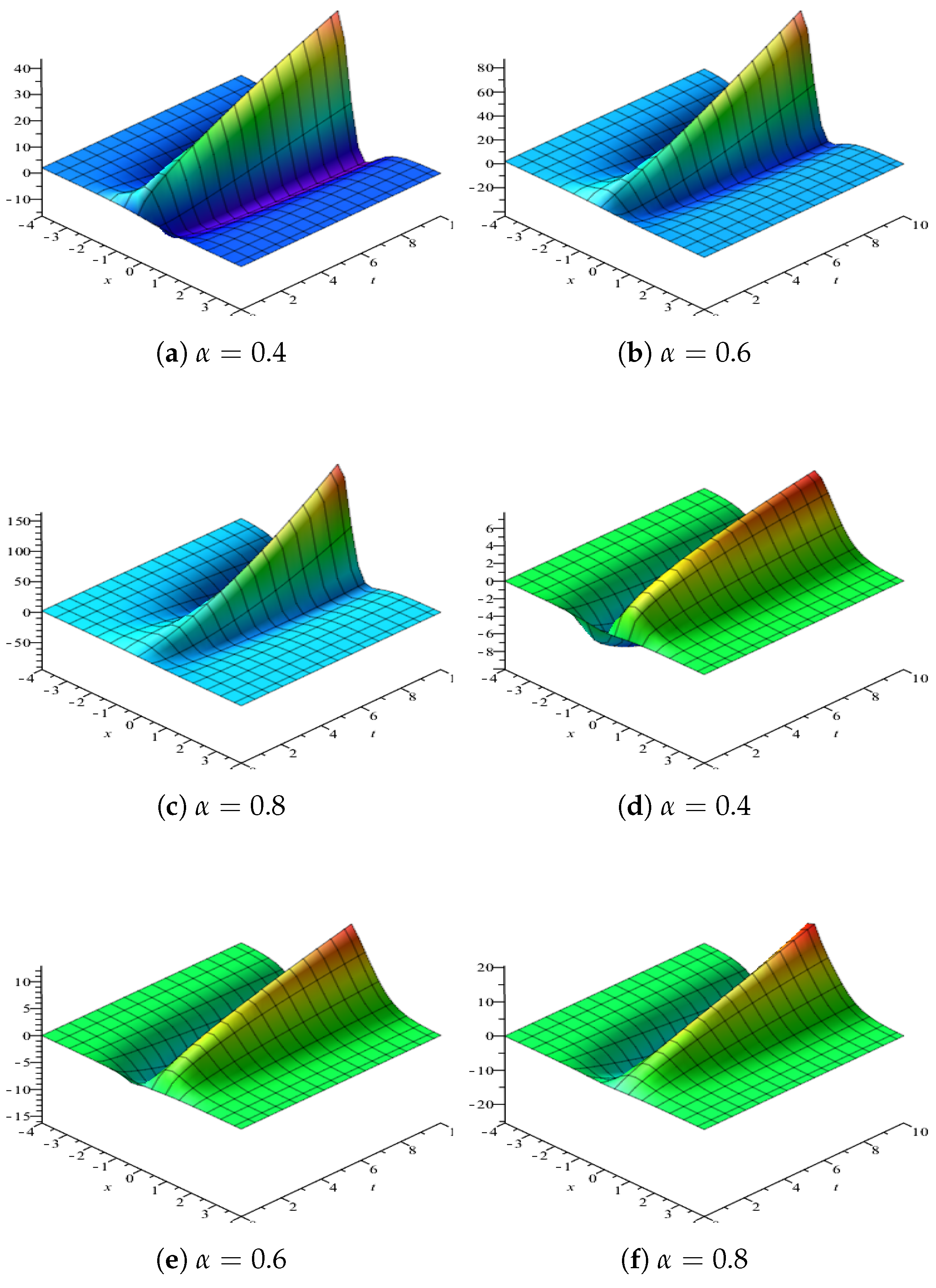 Symmetry 11 00077 g002