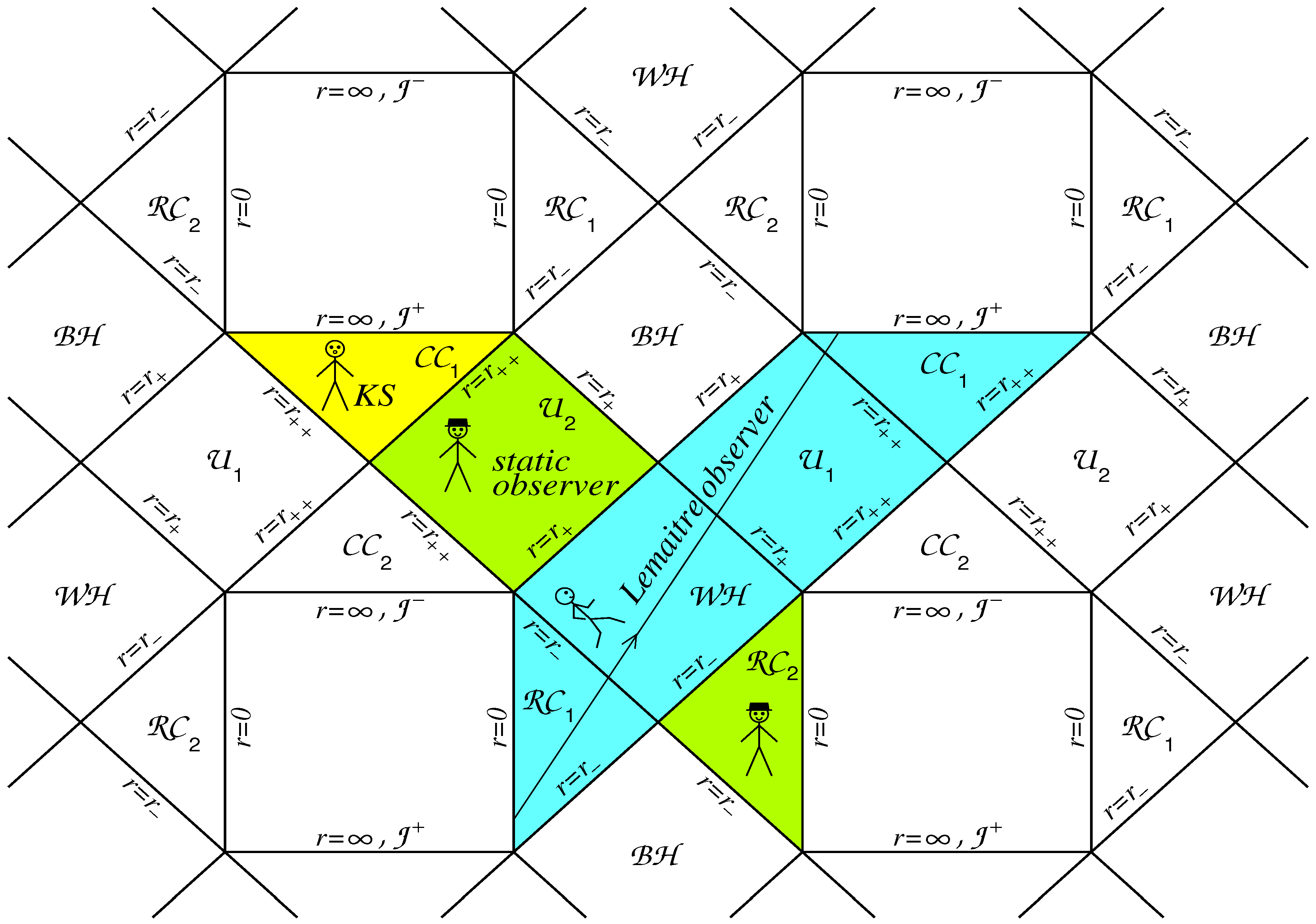 Symmetry 11 00090 g003