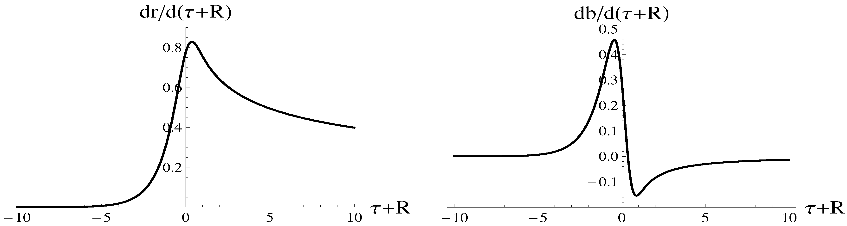 Symmetry 11 00090 g007