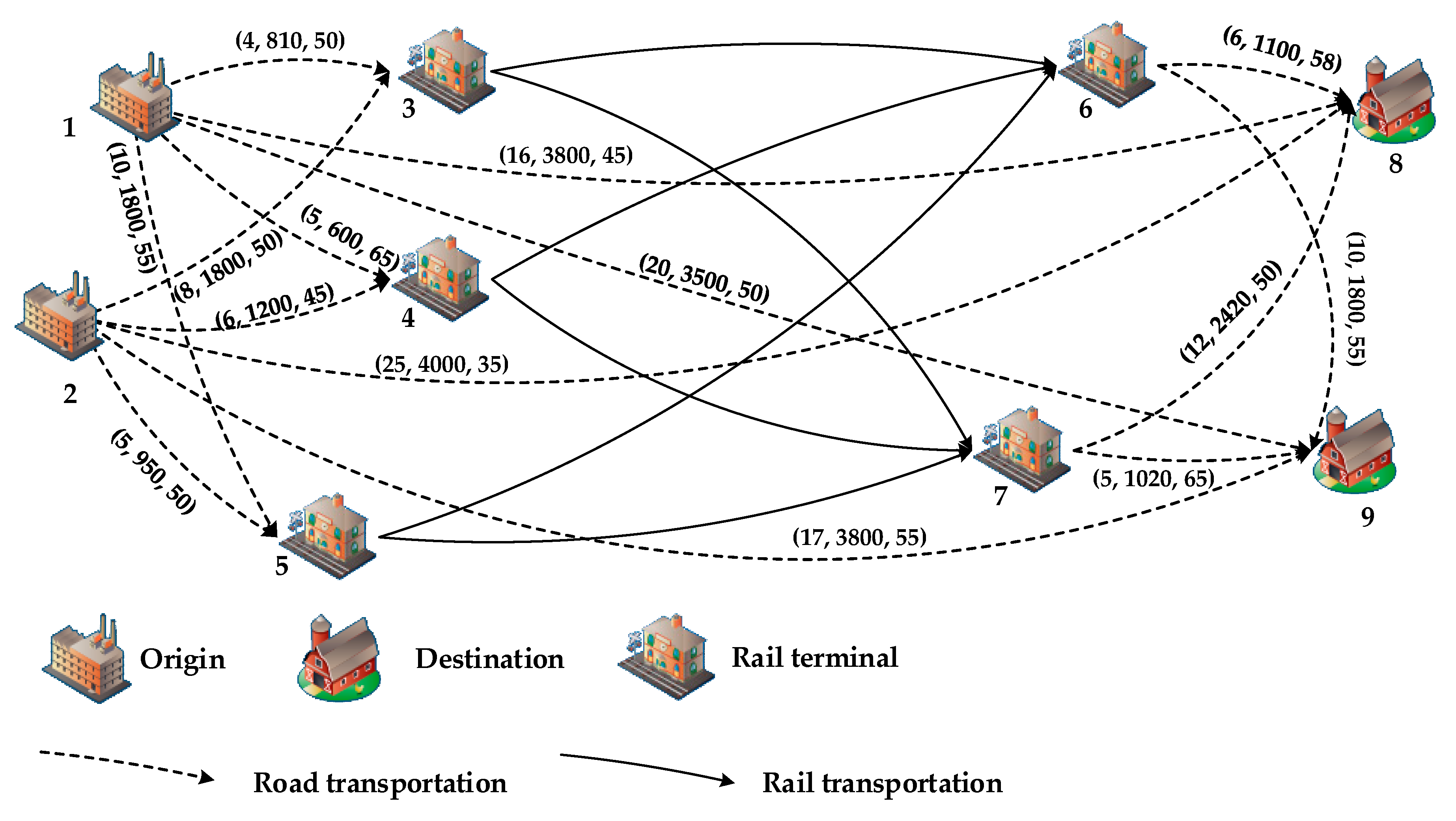 Symmetry Free Full Text A Fuzzy Programming Method For Modeling Demand Uncertainty In The Capacitated Road Rail Multimodal Routing Problem With Time Windows Html