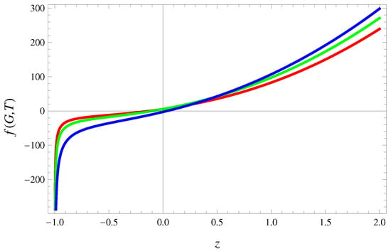 Symmetry Free Full Text Tsallis Holographic Dark Energy In F G T Gravity Html