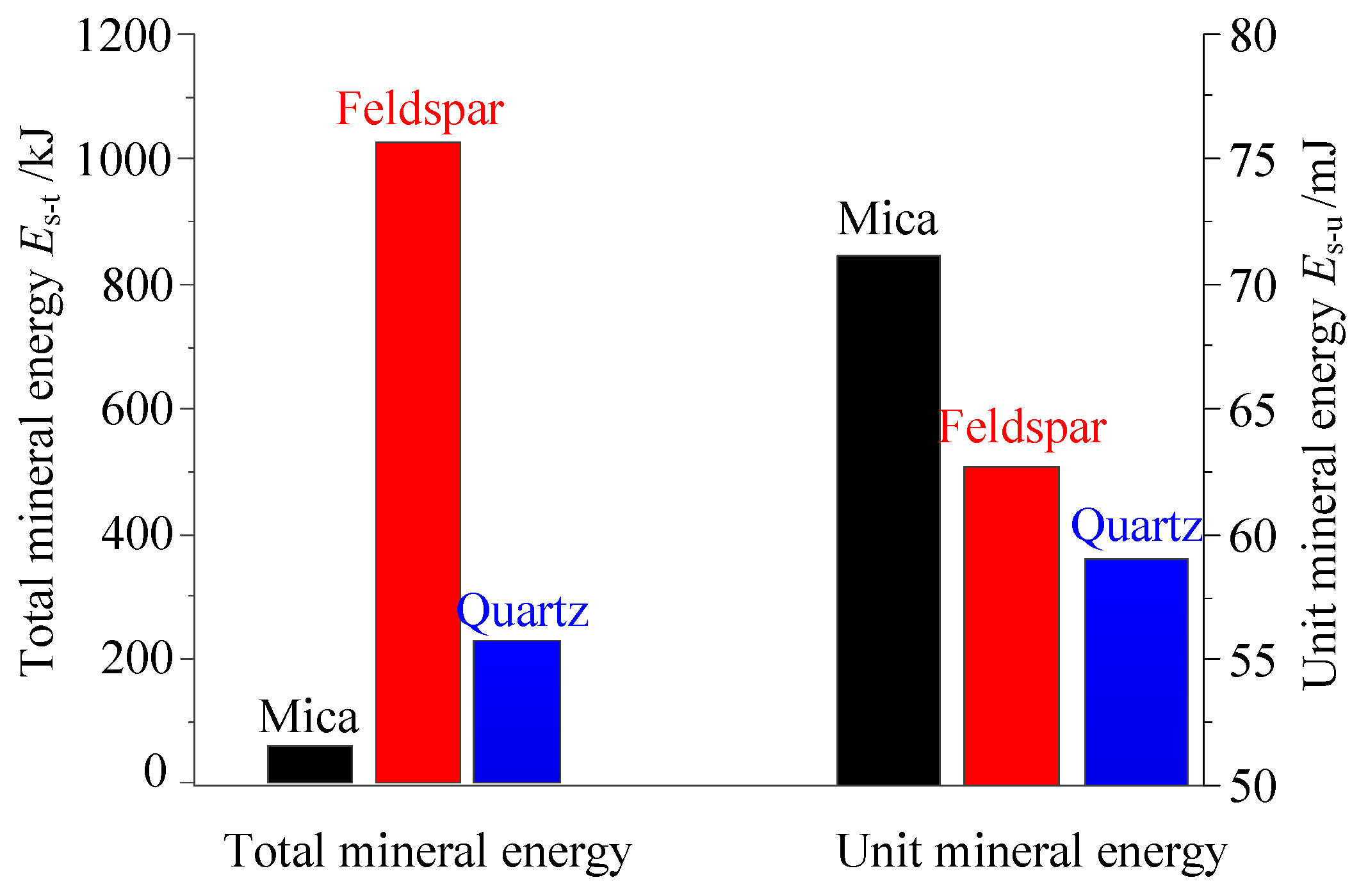 Symmetry 11 00131 g009