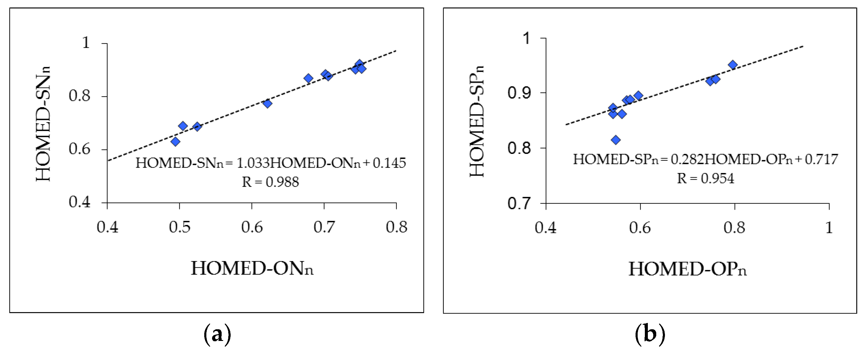 Symmetry Free Full Text Application Of The Extended Homed Harmonic Oscillator Model Of Aromaticity Index To Simple And Tautomeric Five Membered Heteroaromatic Cycles With C N O P And S Atoms
