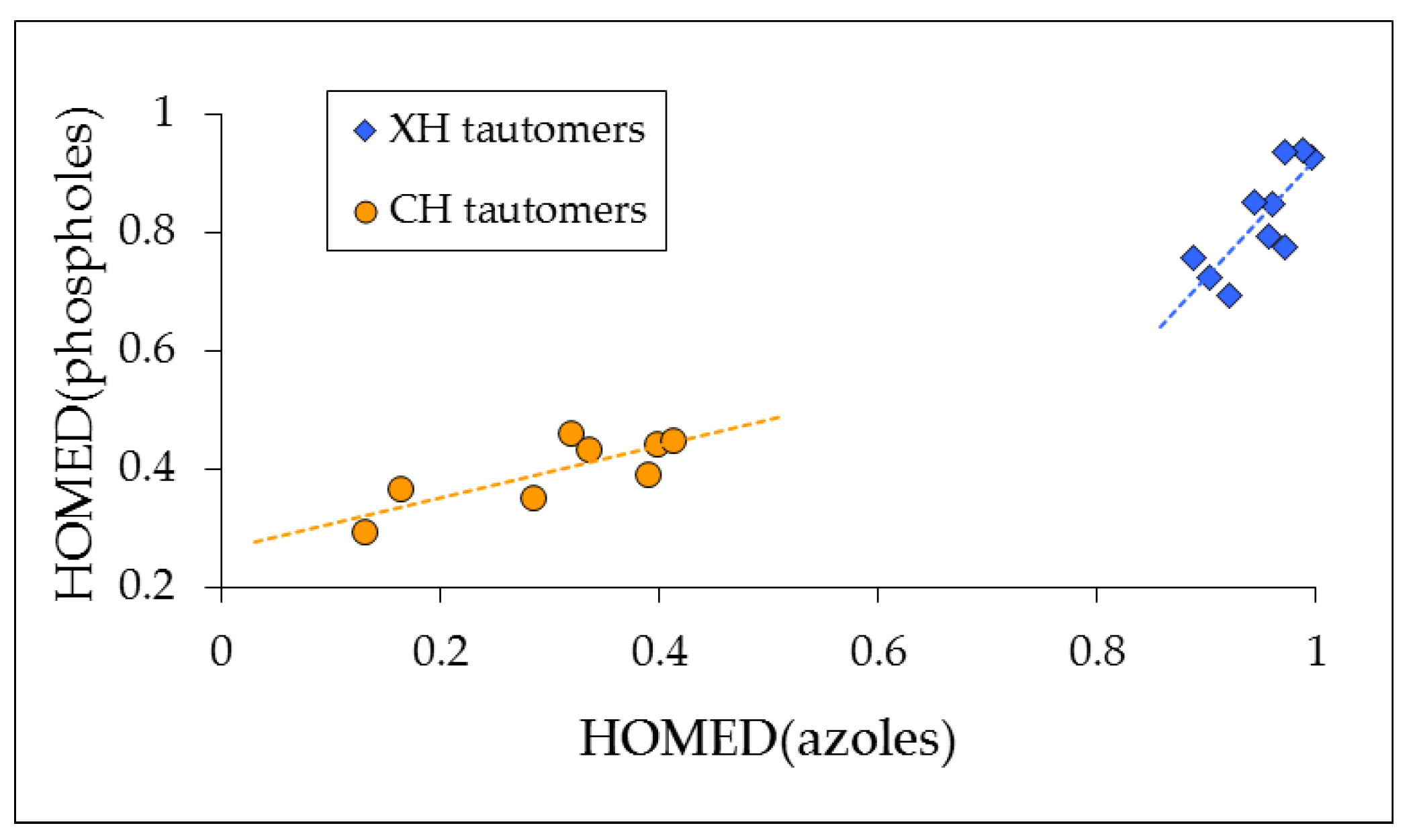 Symmetry Free Full Text Application Of The Extended Homed Harmonic Oscillator Model Of Aromaticity Index To Simple And Tautomeric Five Membered Heteroaromatic Cycles With C N O P And S Atoms
