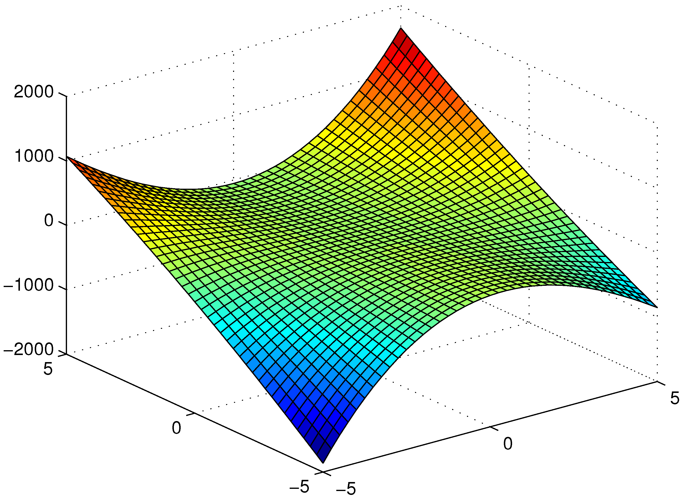 Symmetry Free Full Text Certain Results Of Q Sheffer Appell Polynomials Html