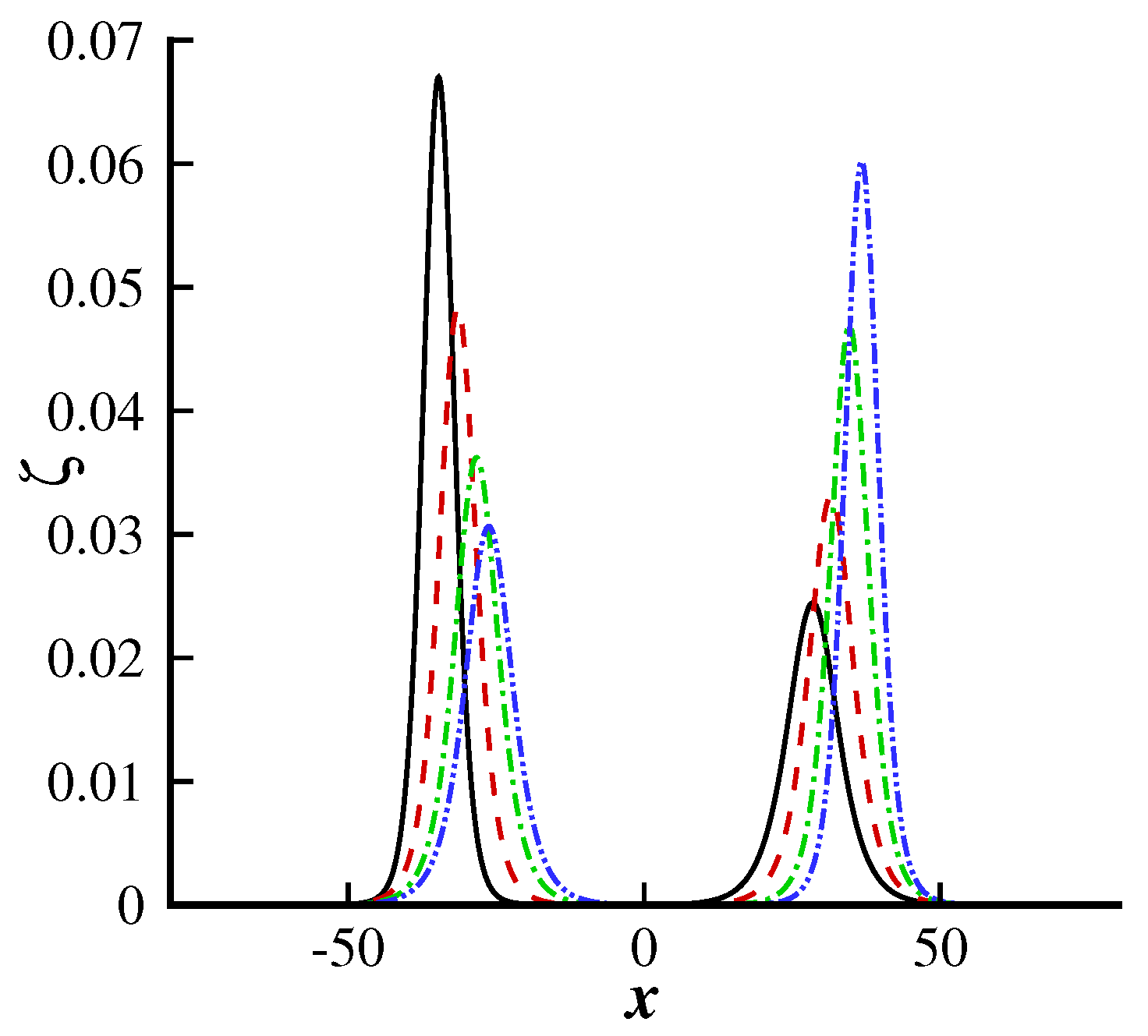 Symmetry Free Full Text Analytical Study Of The Head On Collision Process Between Hydroelastic Solitary Waves In The Presence Of A Uniform Current Html