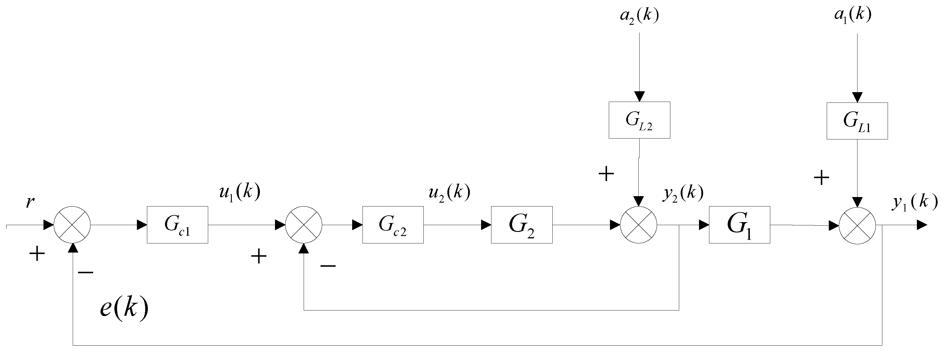 Symmetry 11 00379 g001 Symmetry 11 00379 g001