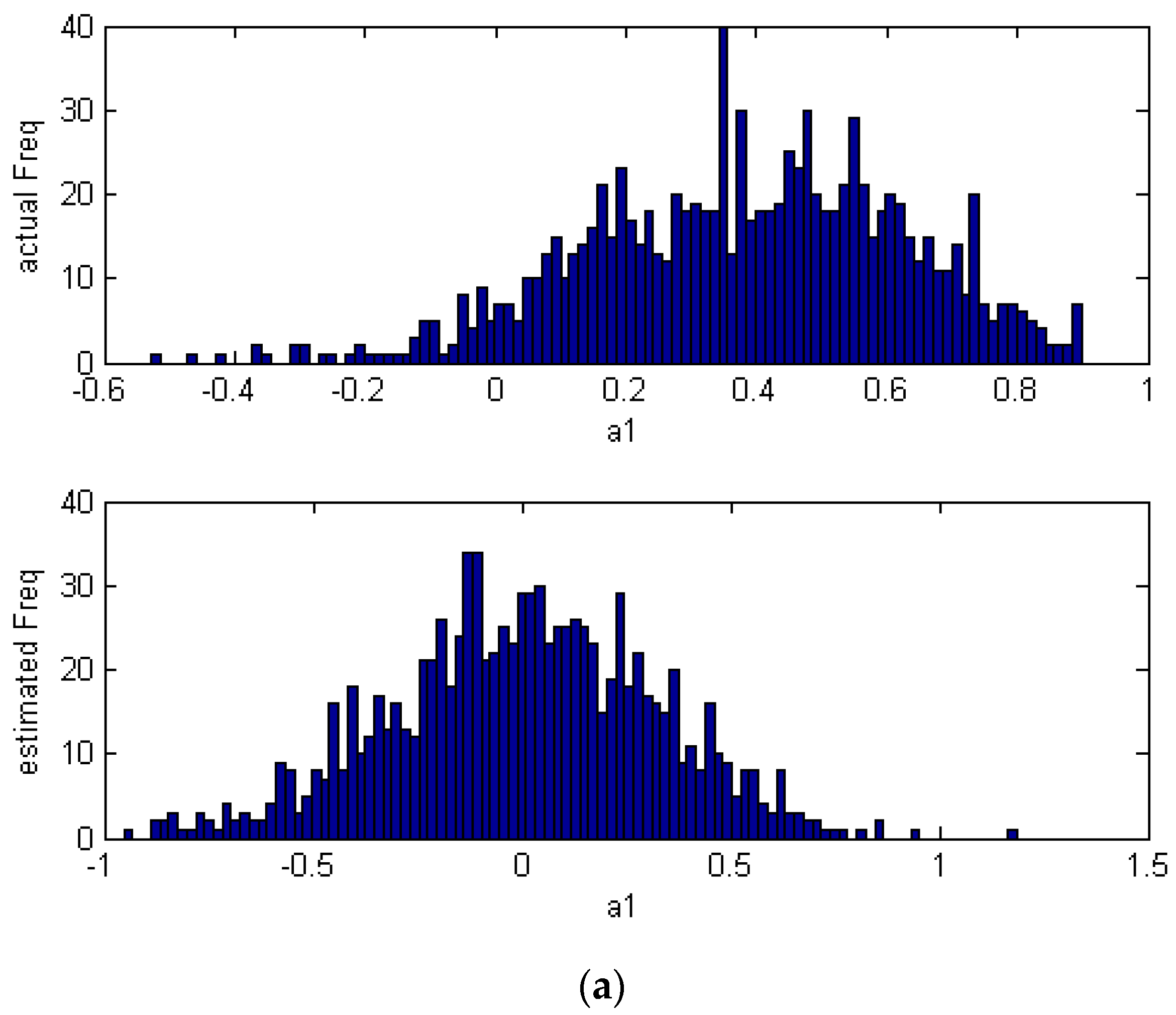 Symmetry 11 00379 g002a Symmetry 11 00379 g002a