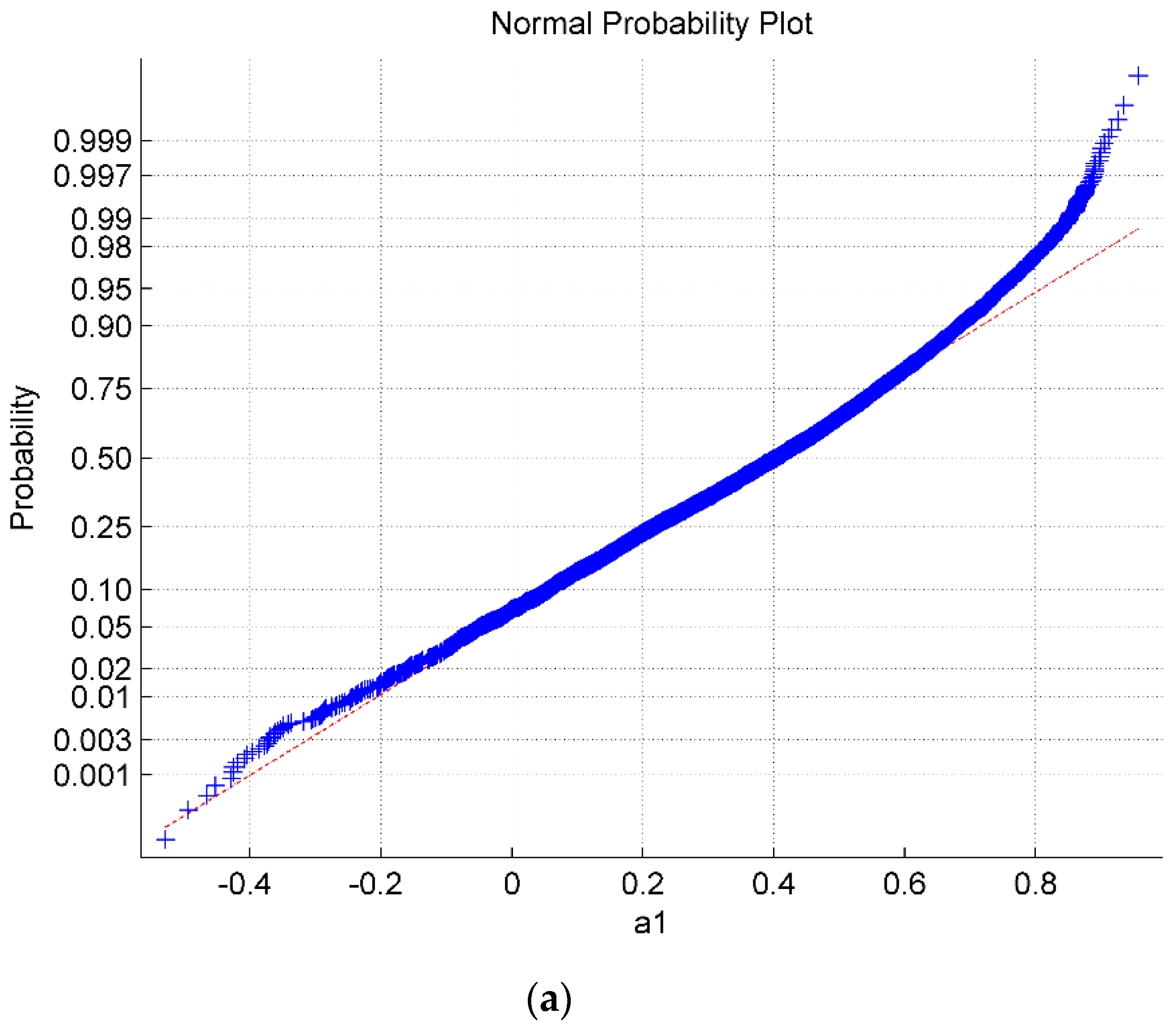 Symmetry 11 00379 g003a Symmetry 11 00379 g003a