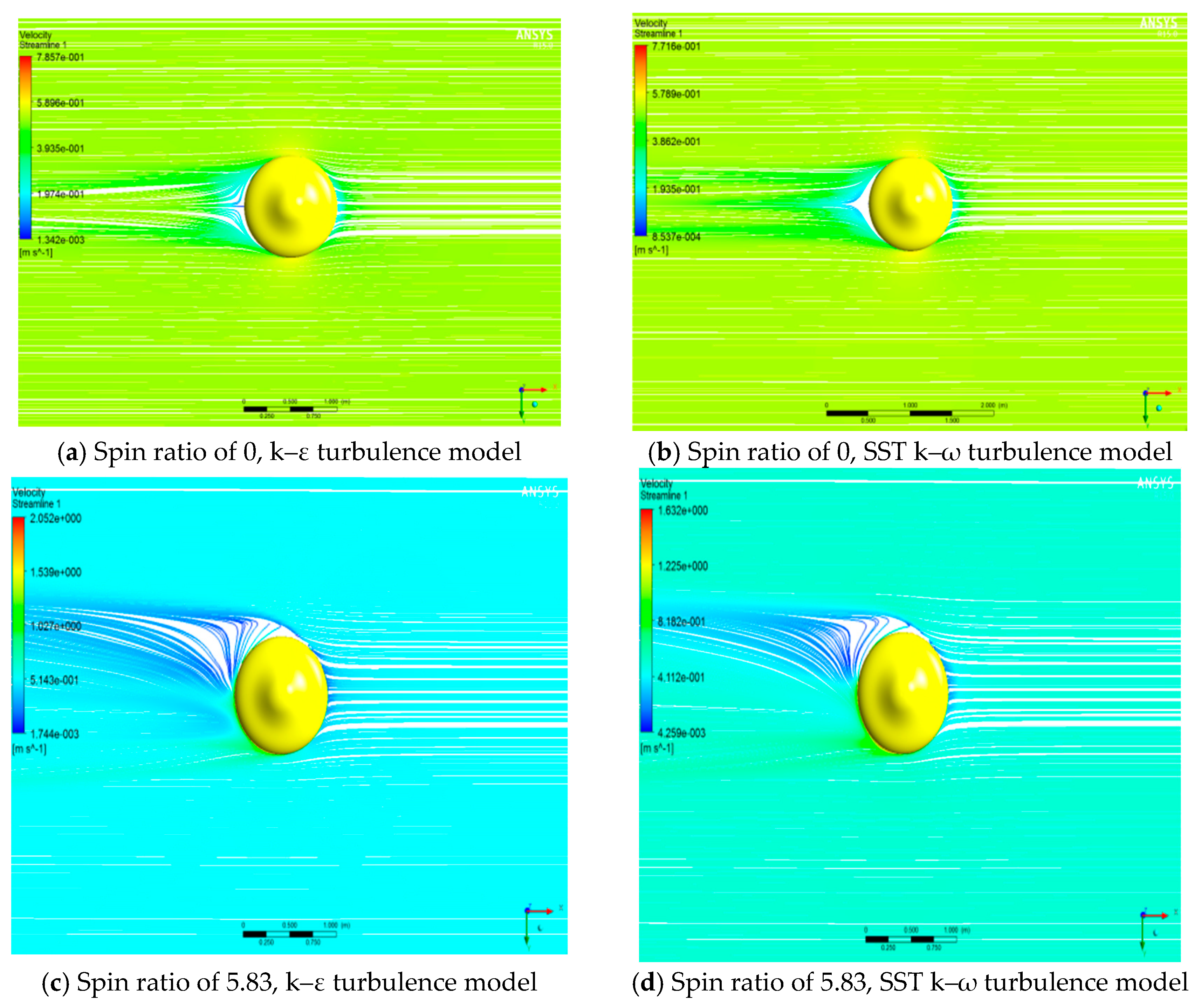 Soccer Physics: CFD Analysis of the Magnus Effect
