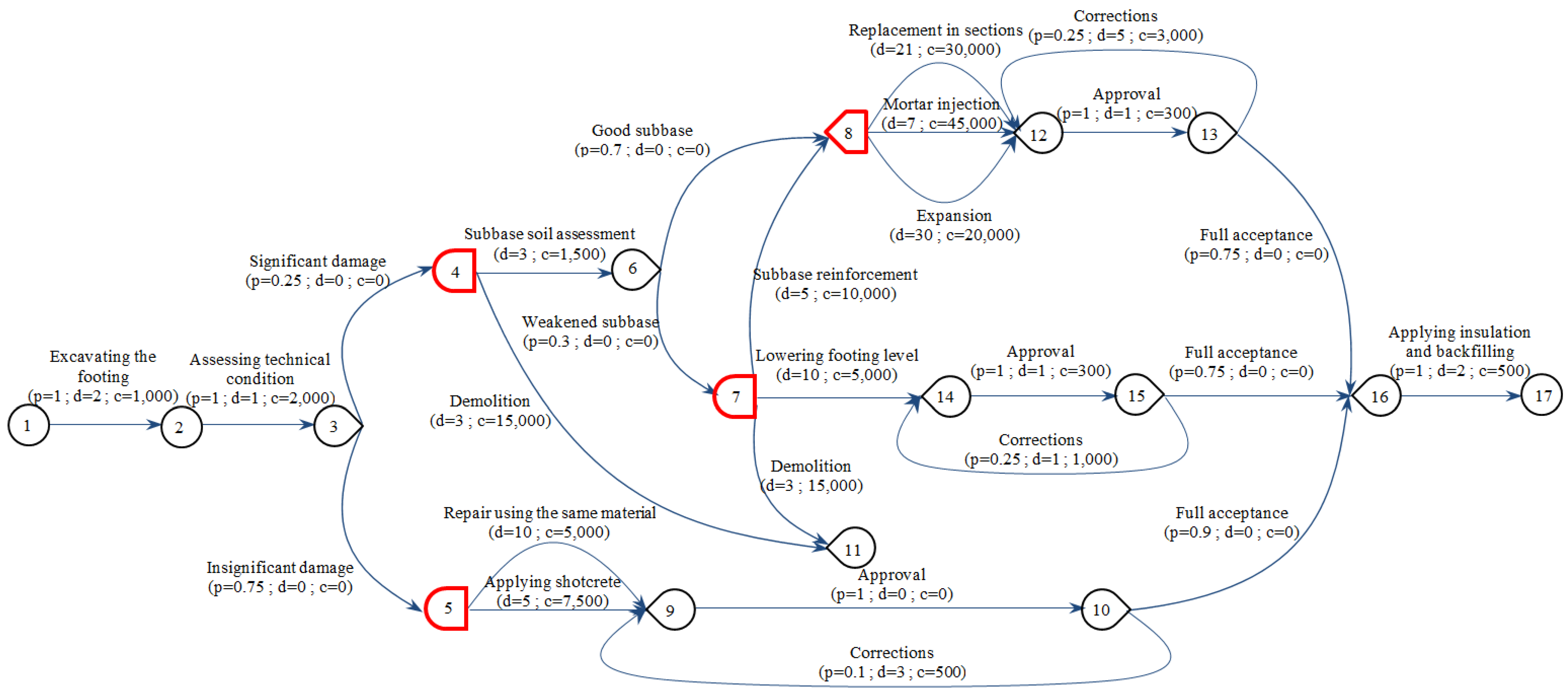 Symmetry 11 00398 g002