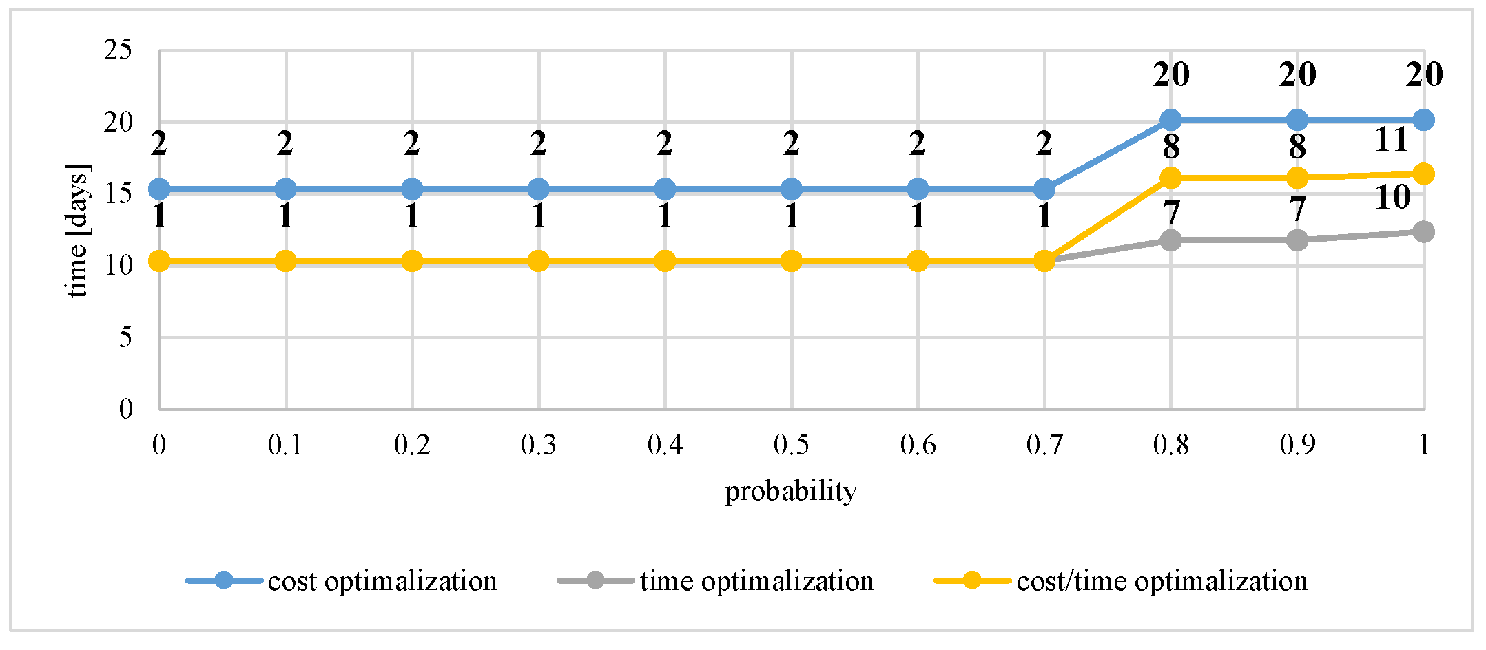 Symmetry 11 00398 g007