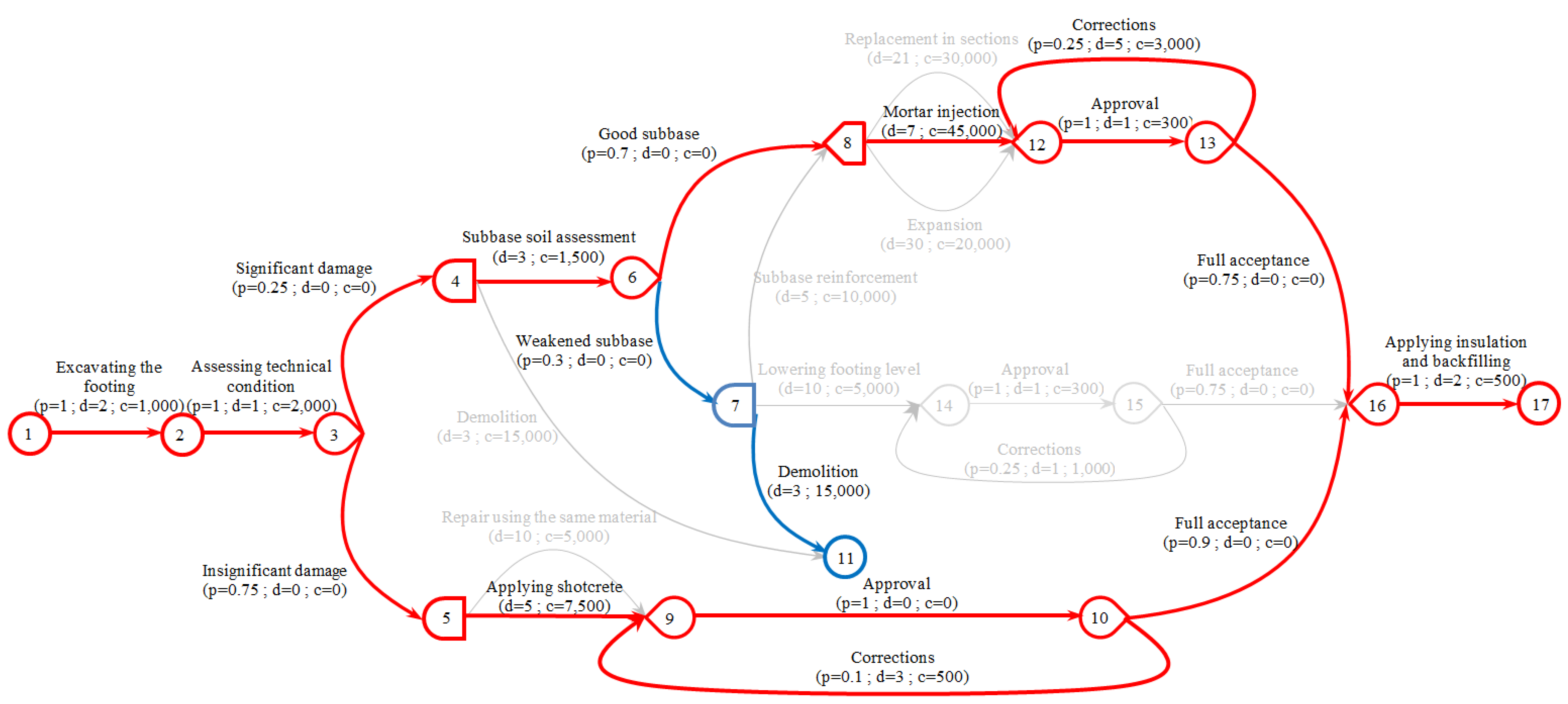 Symmetry 11 00398 g011