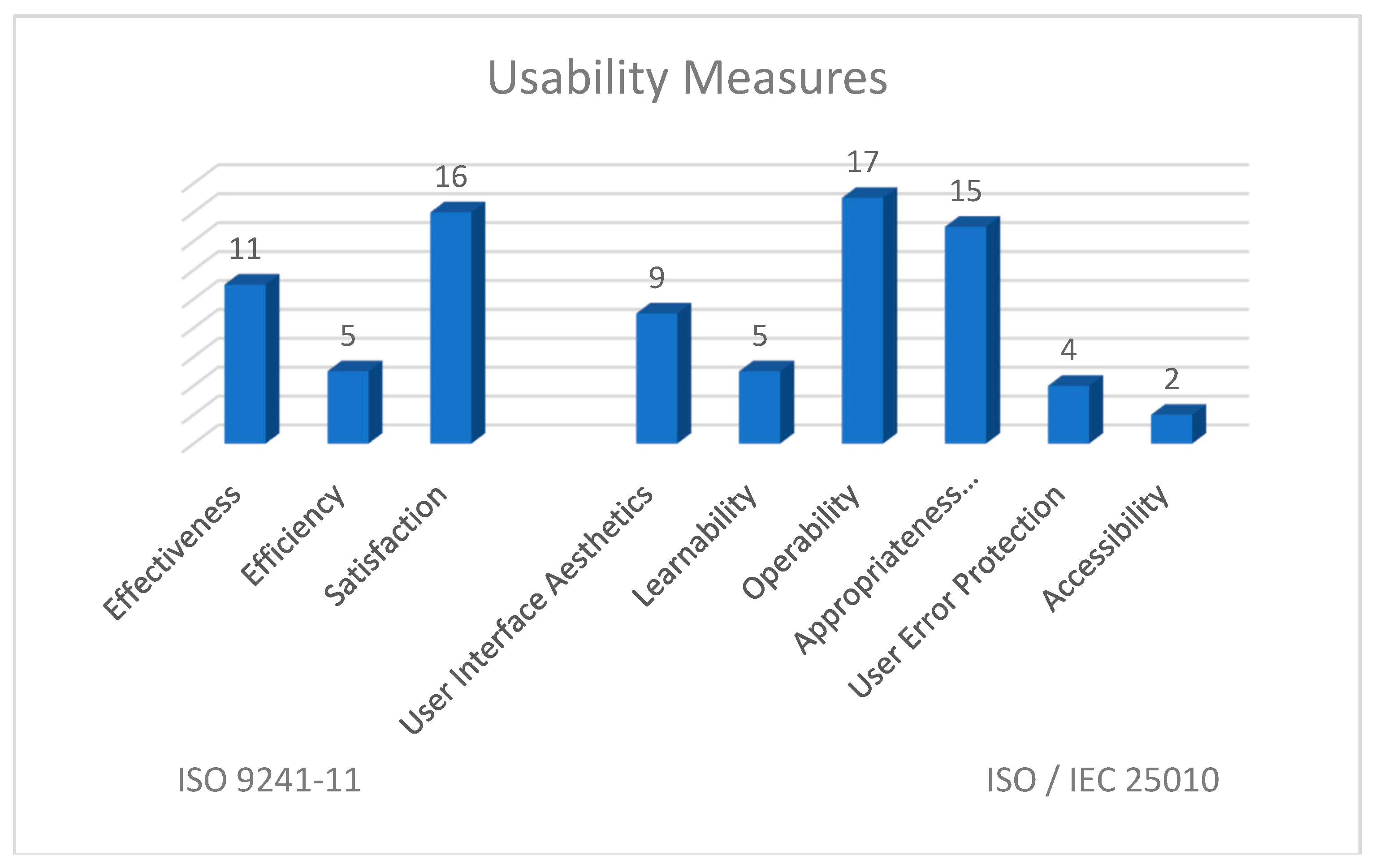 Iso iec 25010