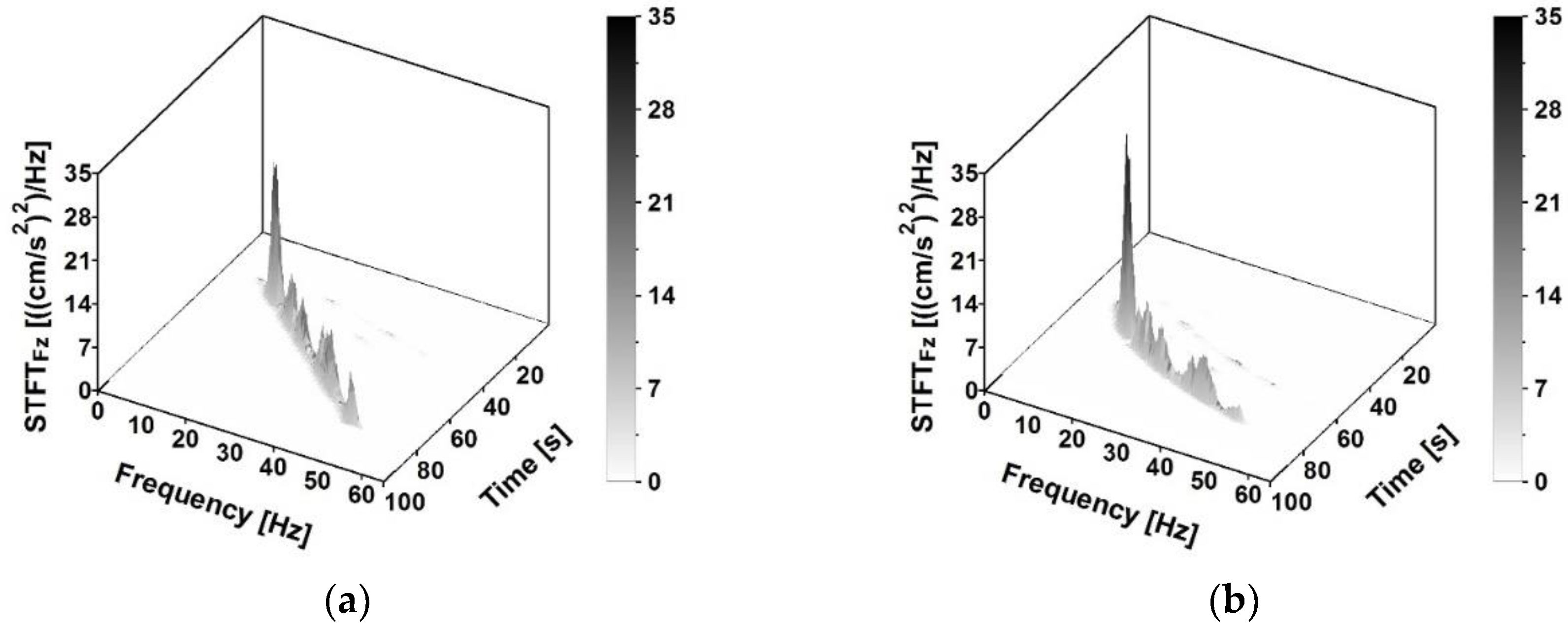 Symmetry 11 00404 g007