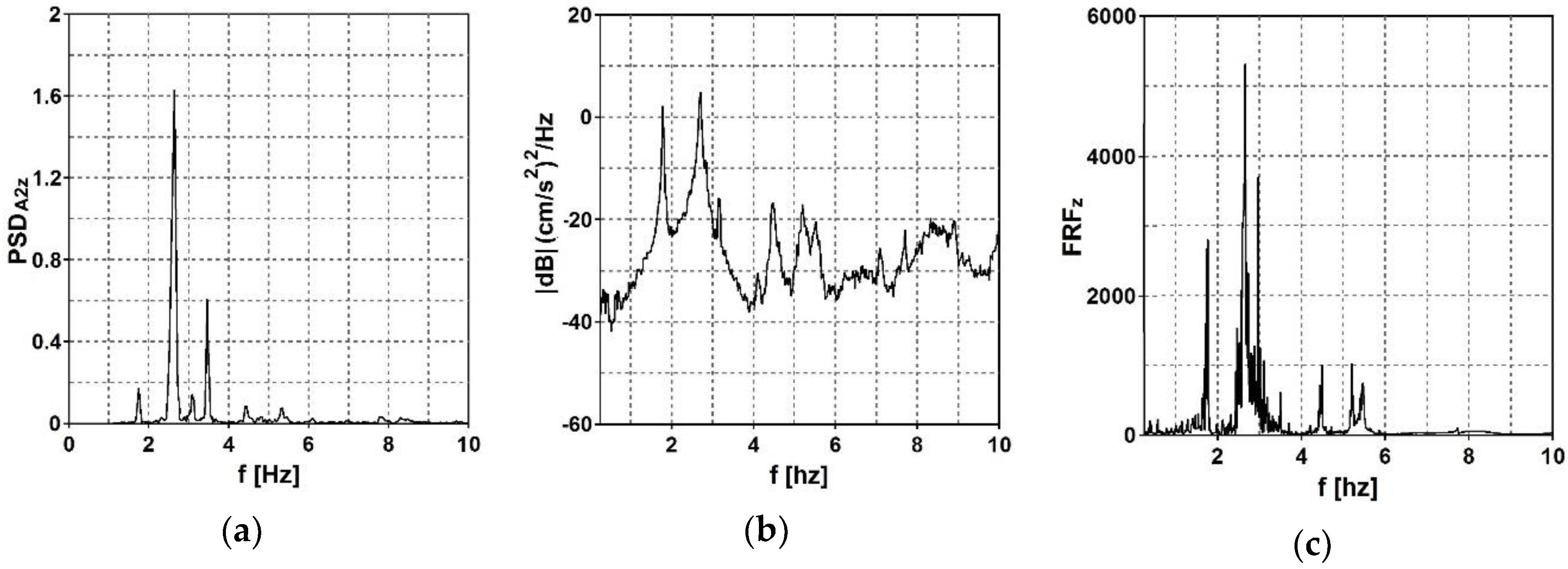 Symmetry 11 00404 g011
