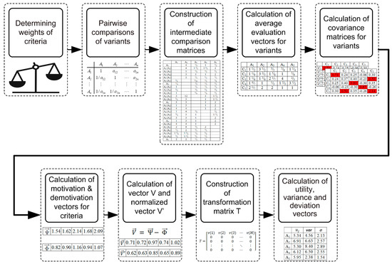 Symmetry Special Issue Multi Criteria Decision Aid - 