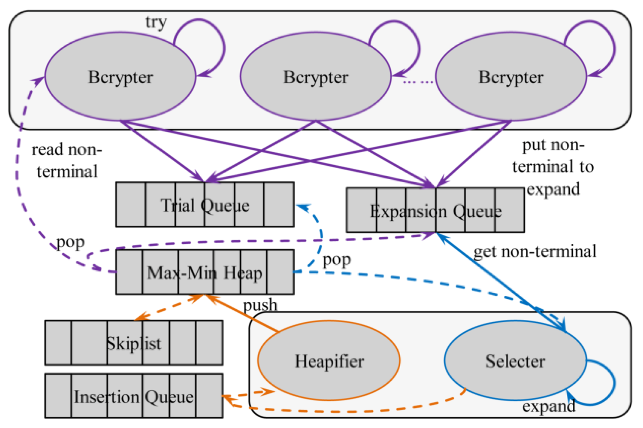 Symmetry | Free Full-Text | Study on Massive-Scale Slow-Hash Recovery Using  Unified Probabilistic Context-Free Grammar and Symmetrical Collaborative  Prioritization with Parallel Machines