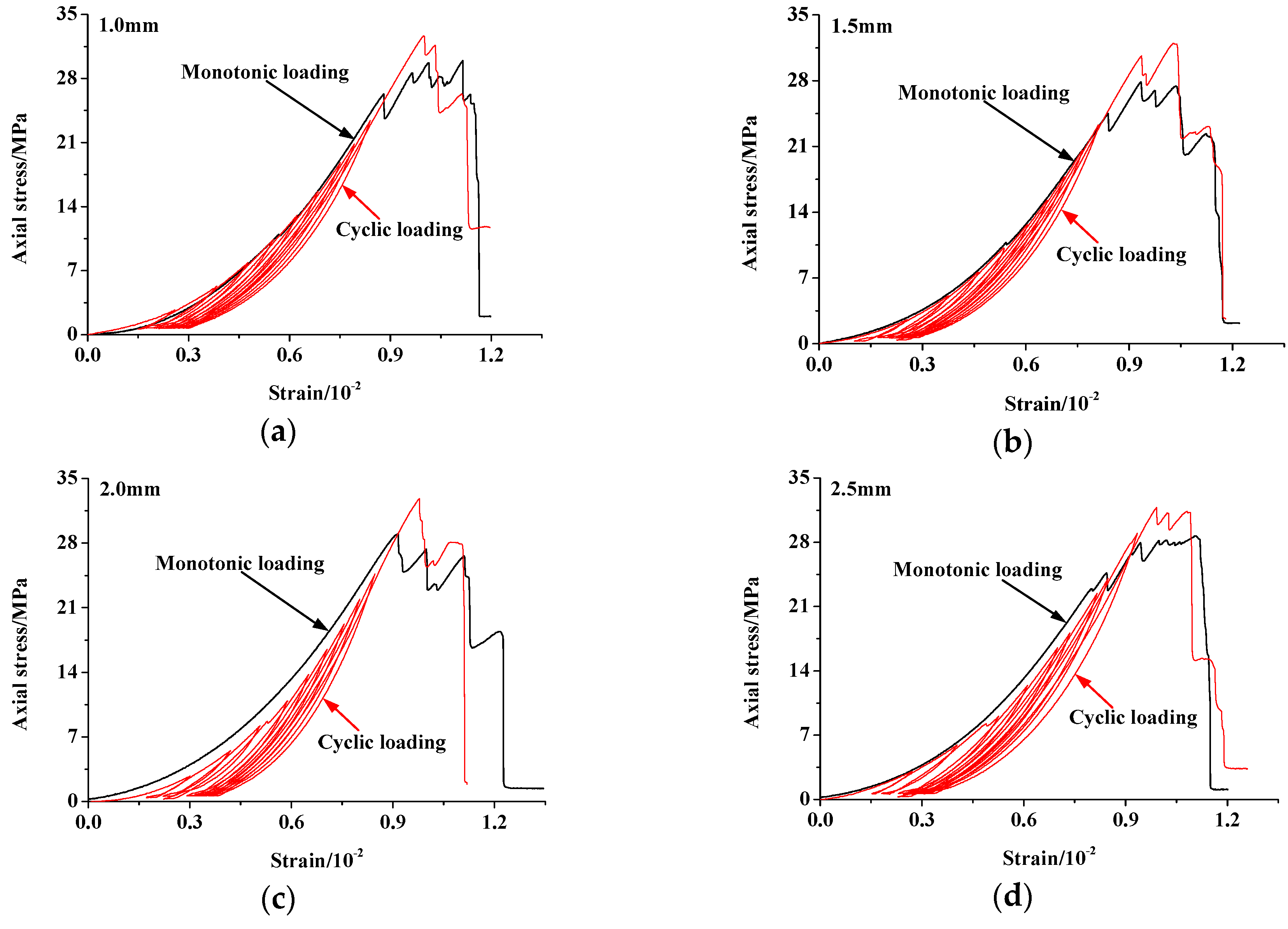 Symmetry 11 00465 g006