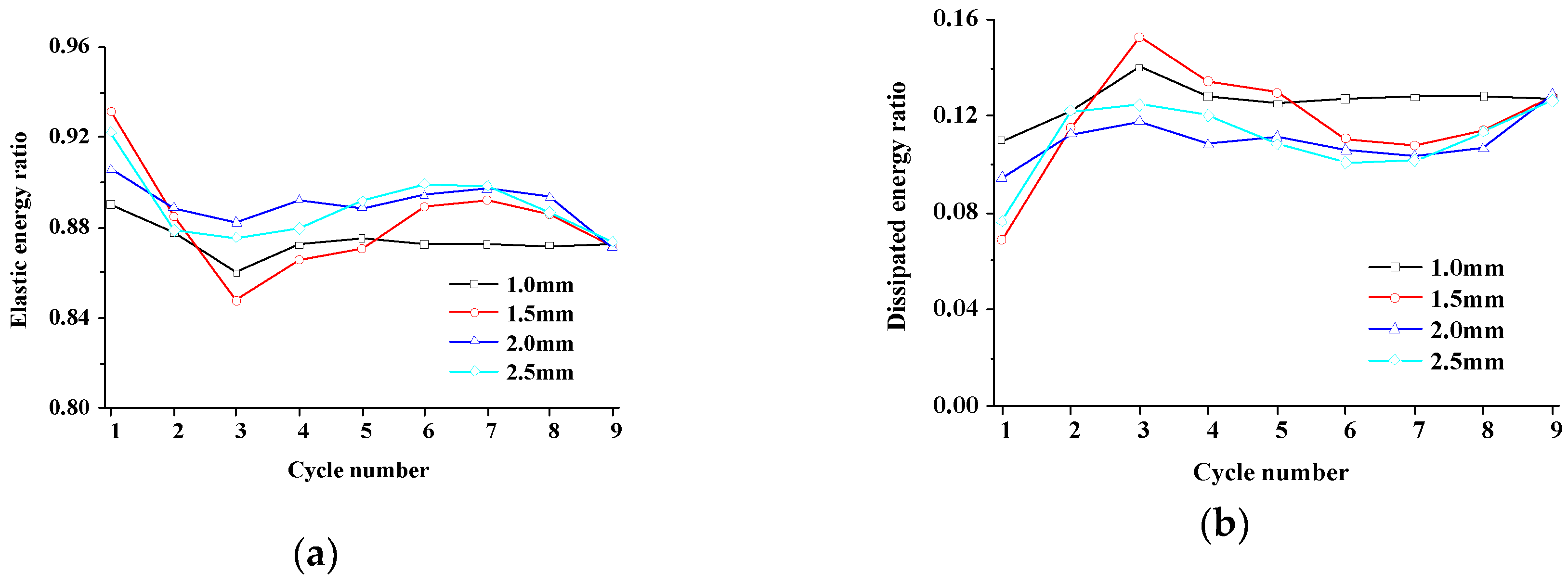Symmetry 11 00465 g011