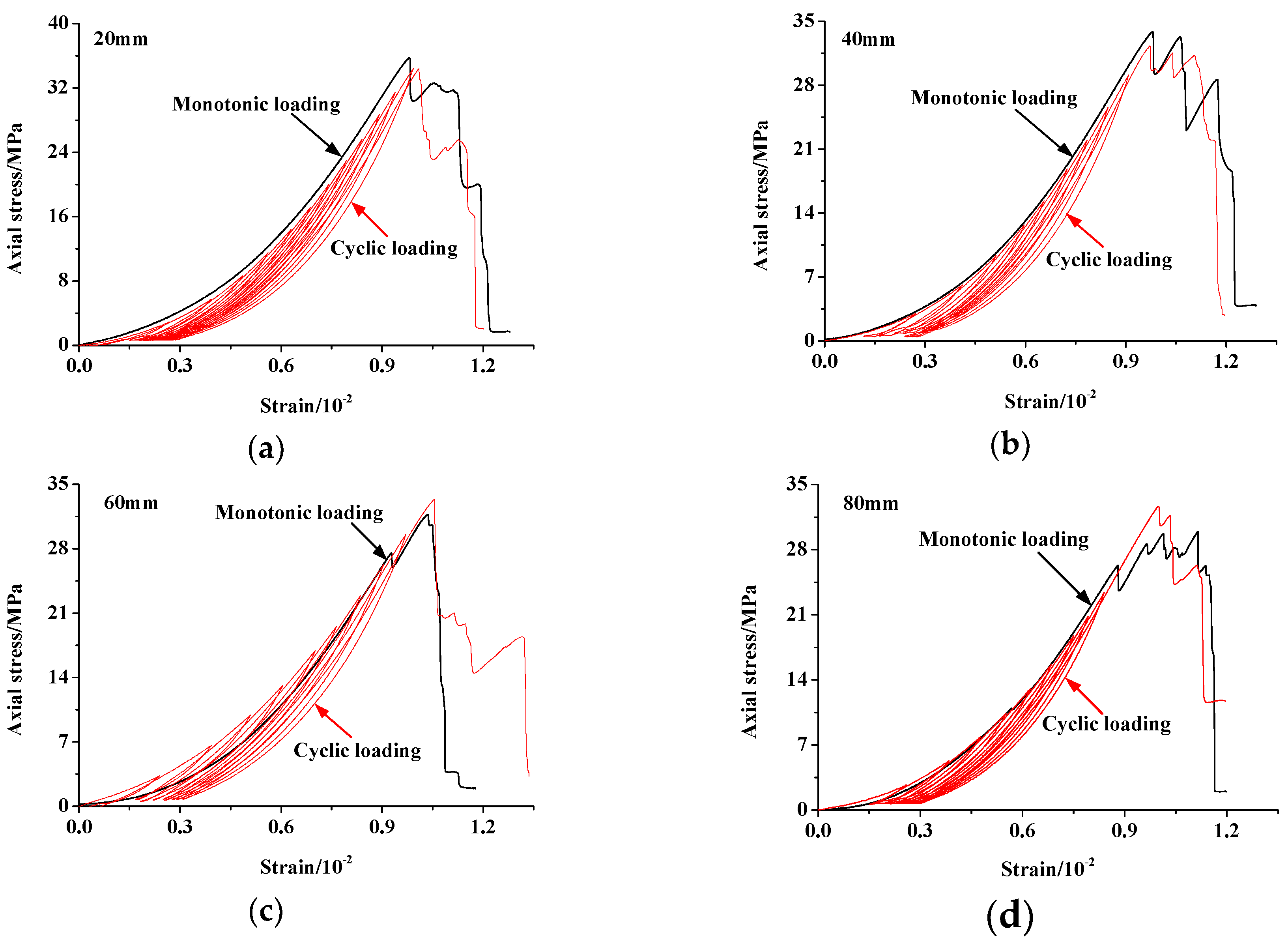 Symmetry 11 00465 g014