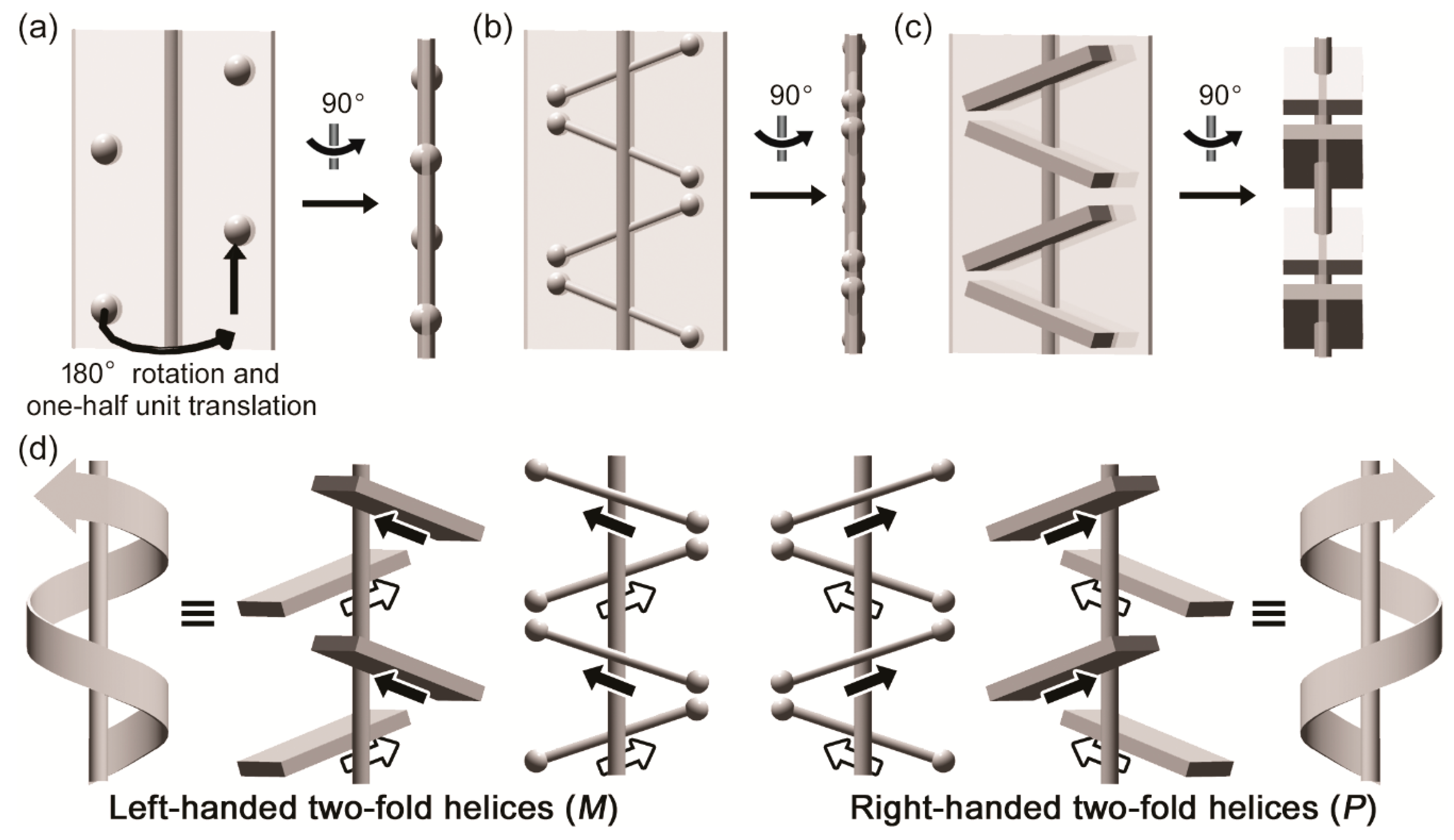 Symmetry 11 00499 g001