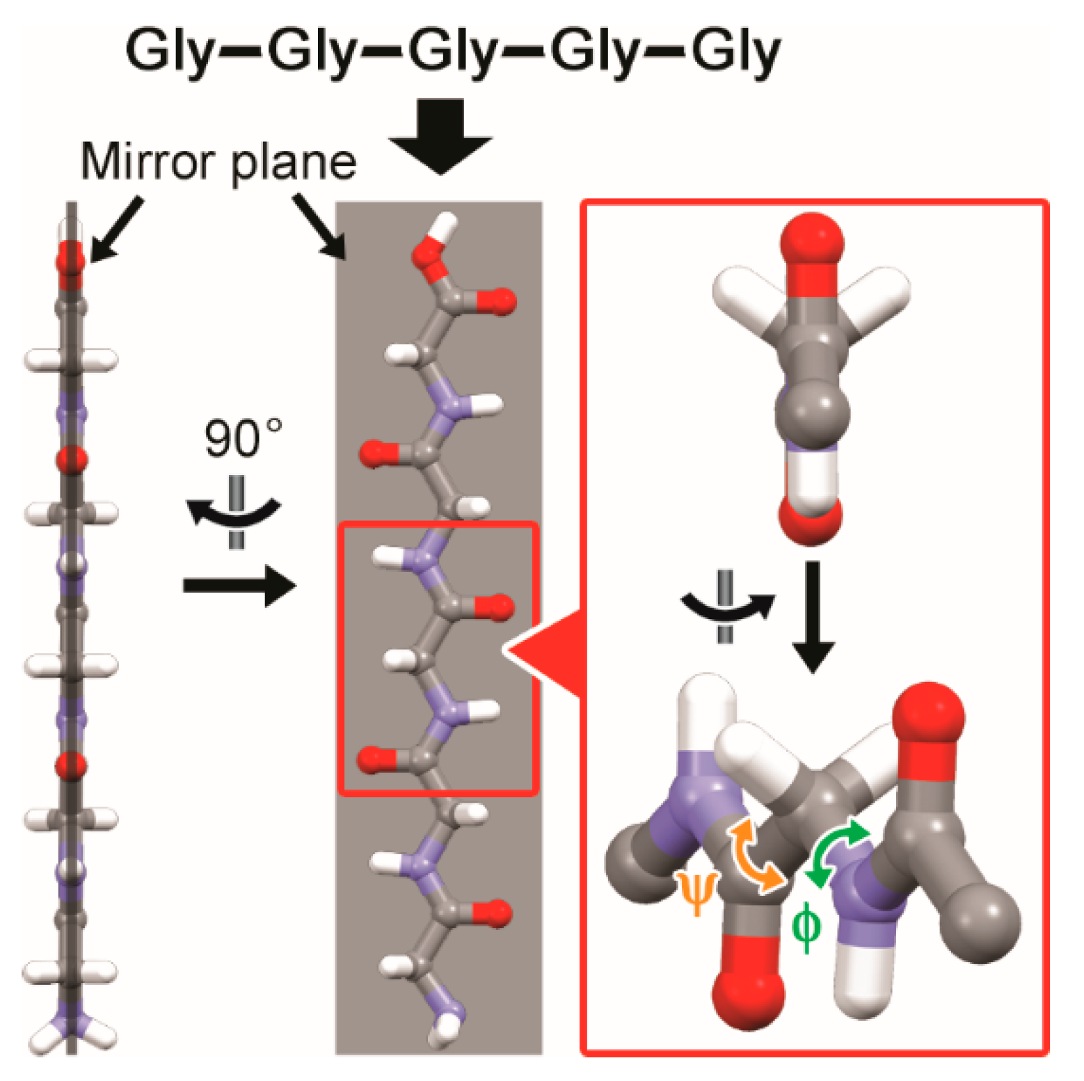 Symmetry 11 00499 g002